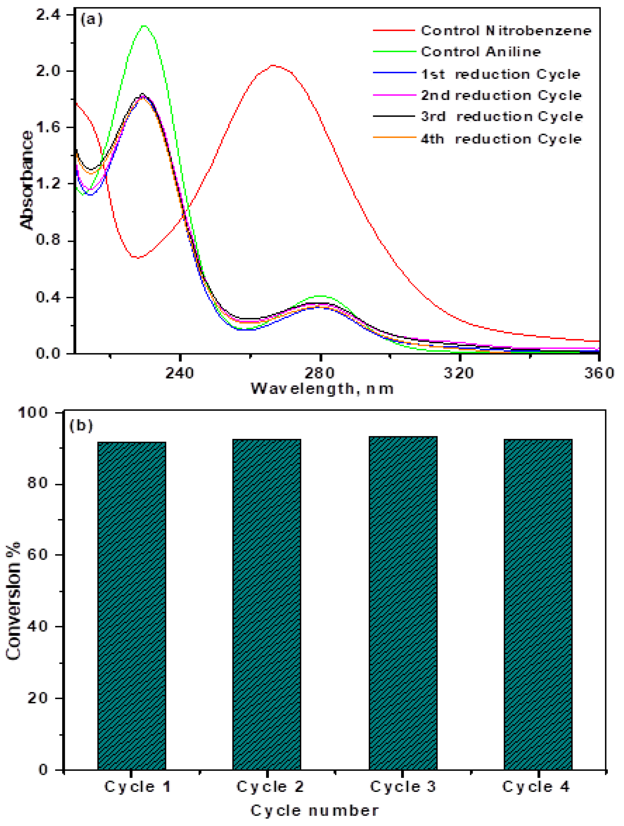 Nanomaterials 10 00781 g009 Nanomaterials 10 00781 g009