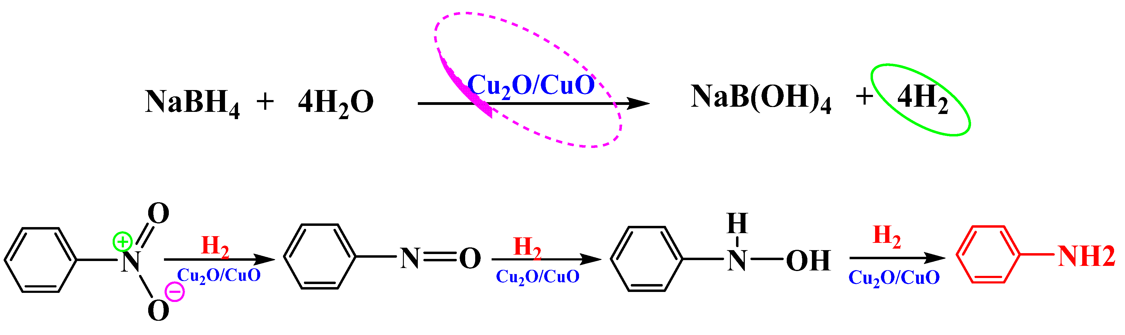 Nanomaterials 10 00781 sch001 Nanomaterials 10 00781 sch001