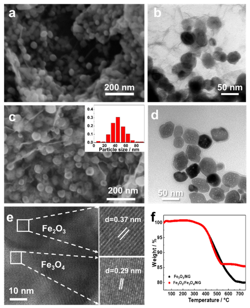 Nanomaterials 10 00782 g001 Nanomaterials 10 00782 g001