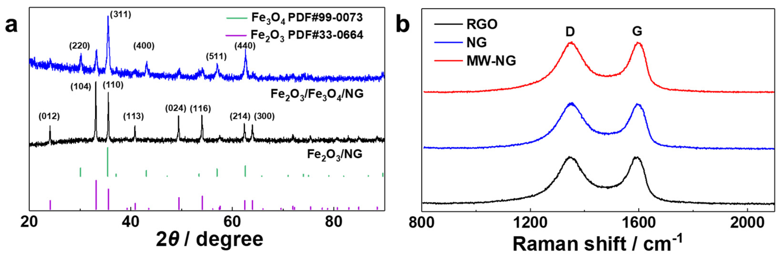 Nanomaterials 10 00782 g002 Nanomaterials 10 00782 g002