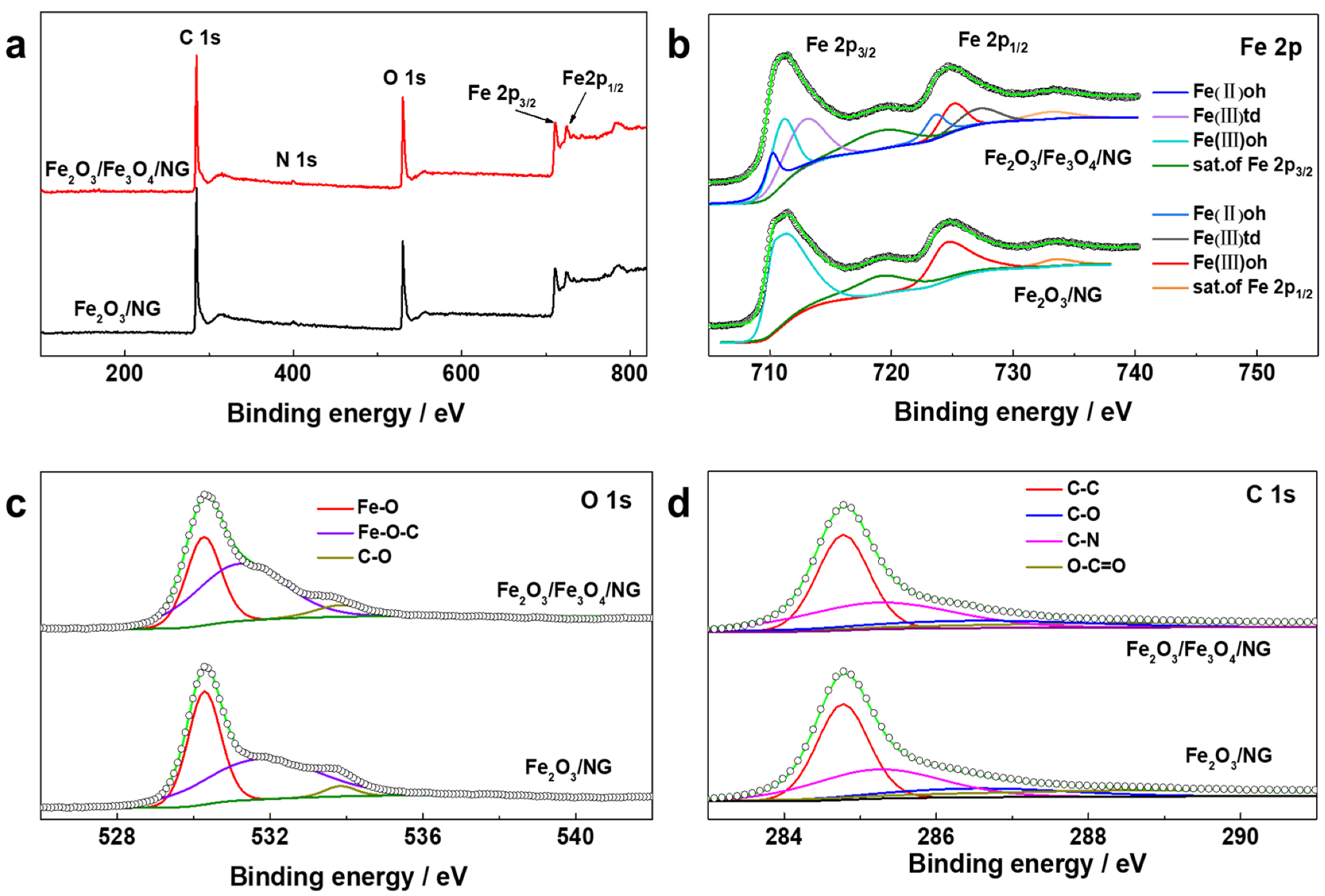 Nanomaterials 10 00782 g003 Nanomaterials 10 00782 g003
