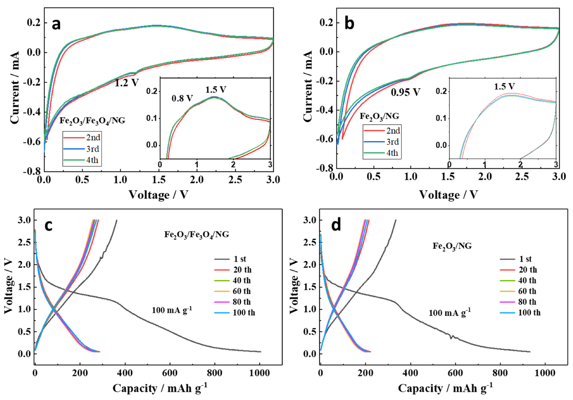 Nanomaterials 10 00782 g004 Nanomaterials 10 00782 g004