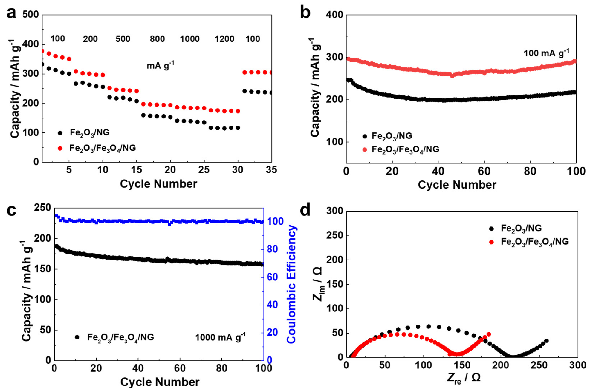 Nanomaterials 10 00782 g005 Nanomaterials 10 00782 g005