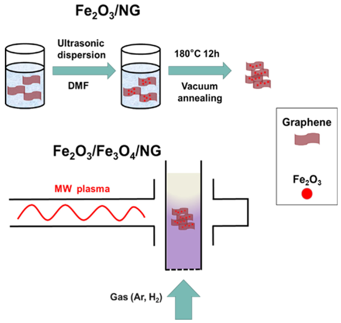 Nanomaterials 10 00782 sch001 Nanomaterials 10 00782 sch001