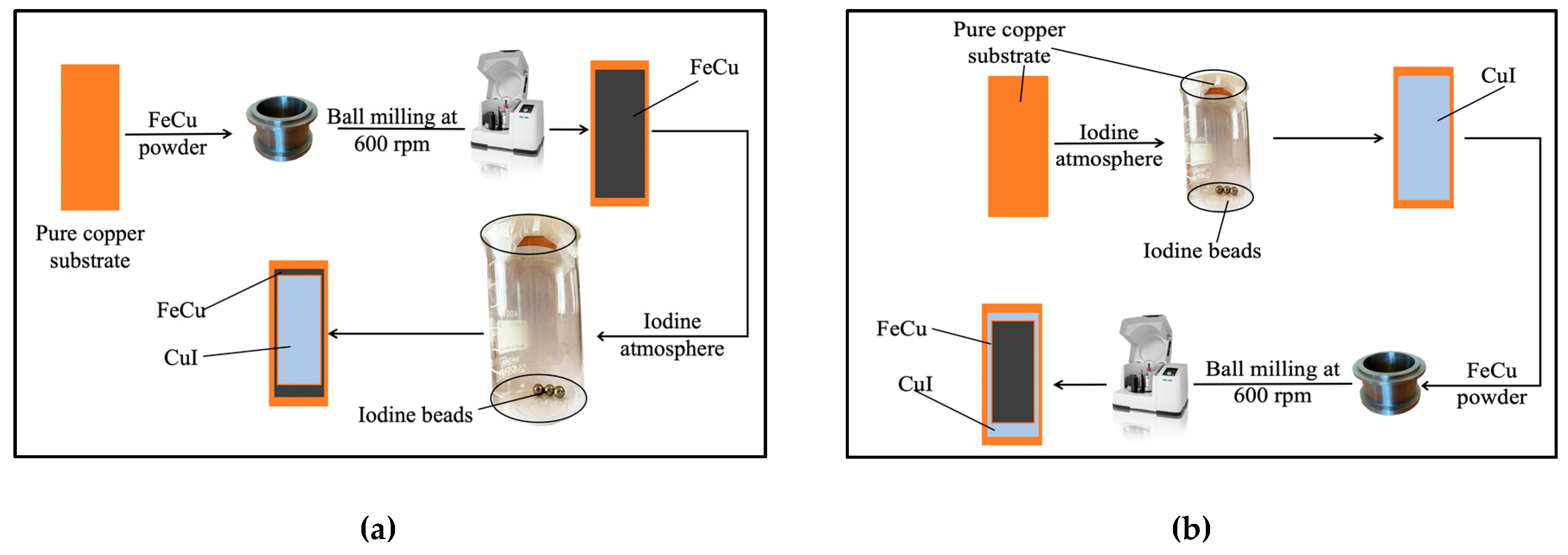 Nanomaterials 10 00784 g001