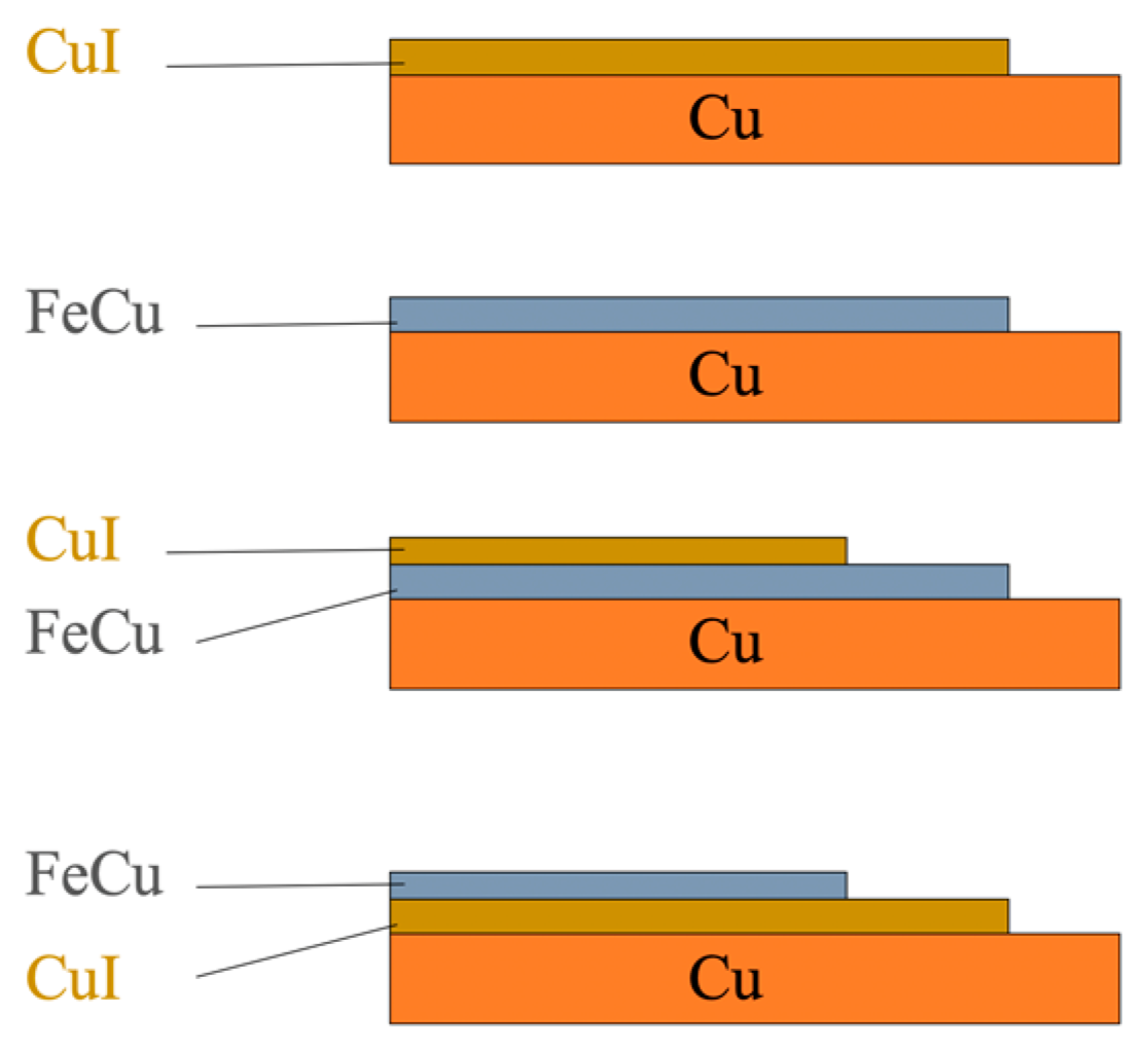 Nanomaterials 10 00784 g002