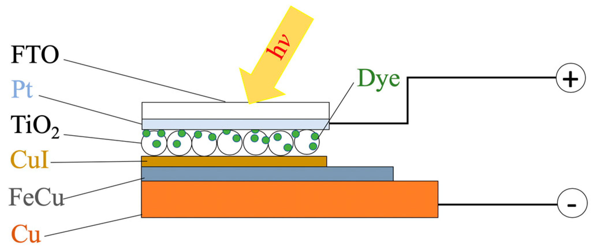 Nanomaterials 10 00784 g003