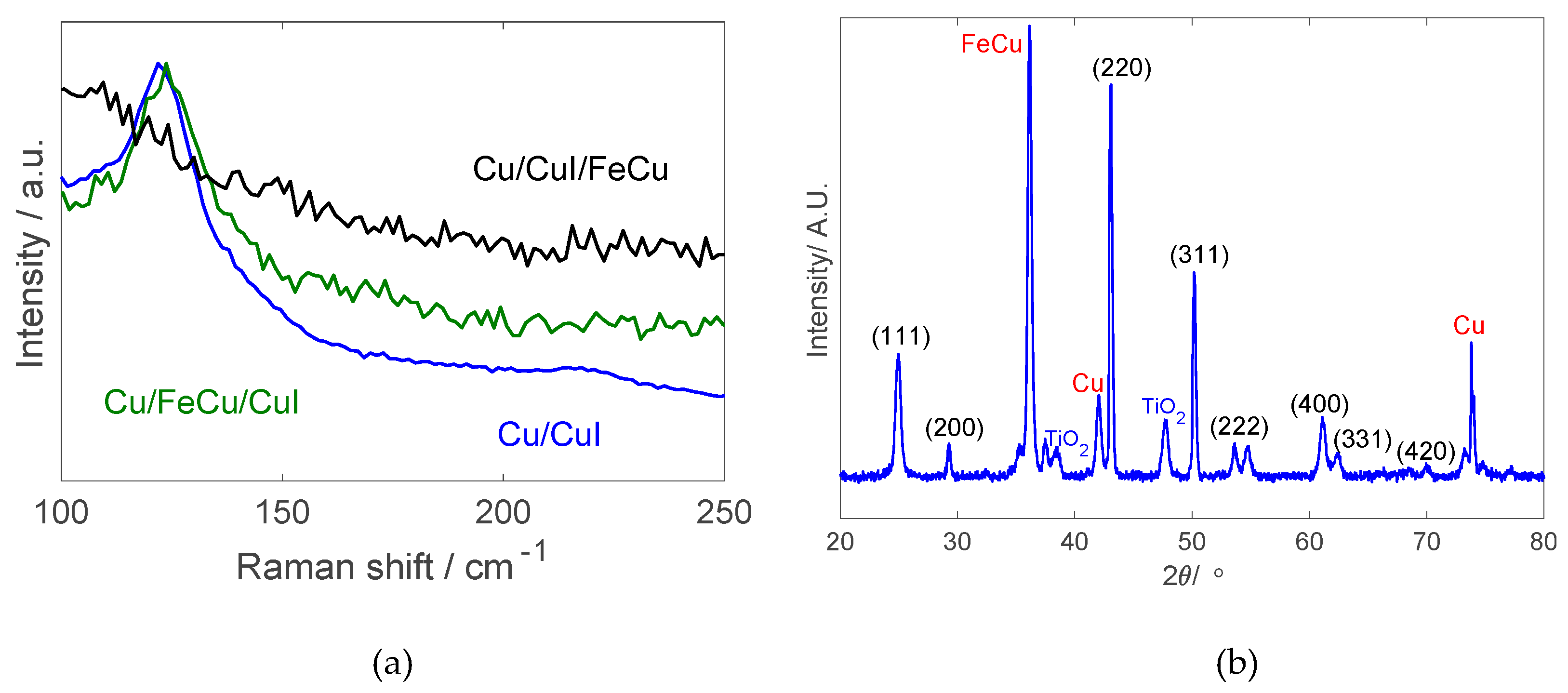 Nanomaterials 10 00784 g006