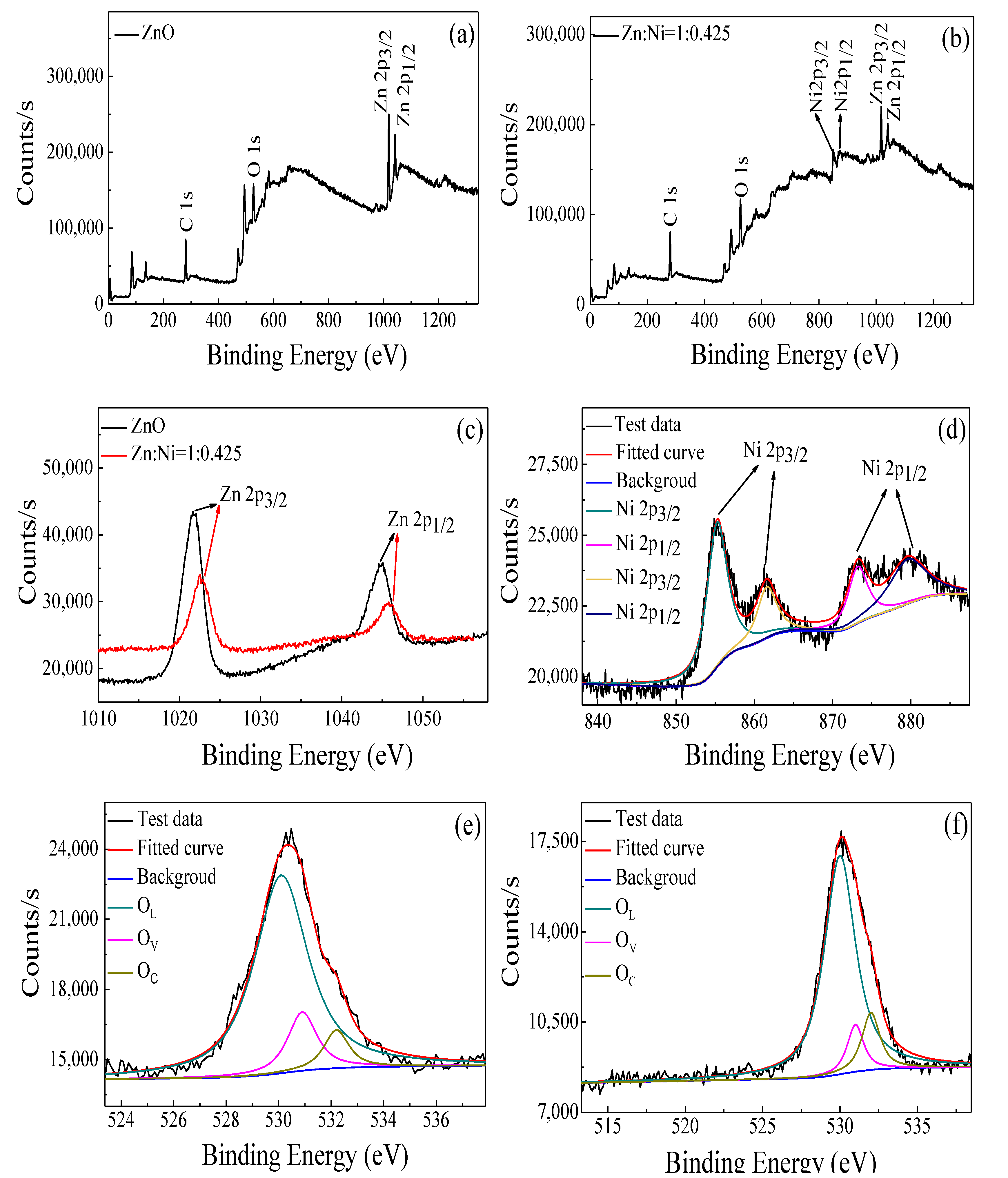 Nanomaterials 10 00785 g004 Nanomaterials 10 00785 g004