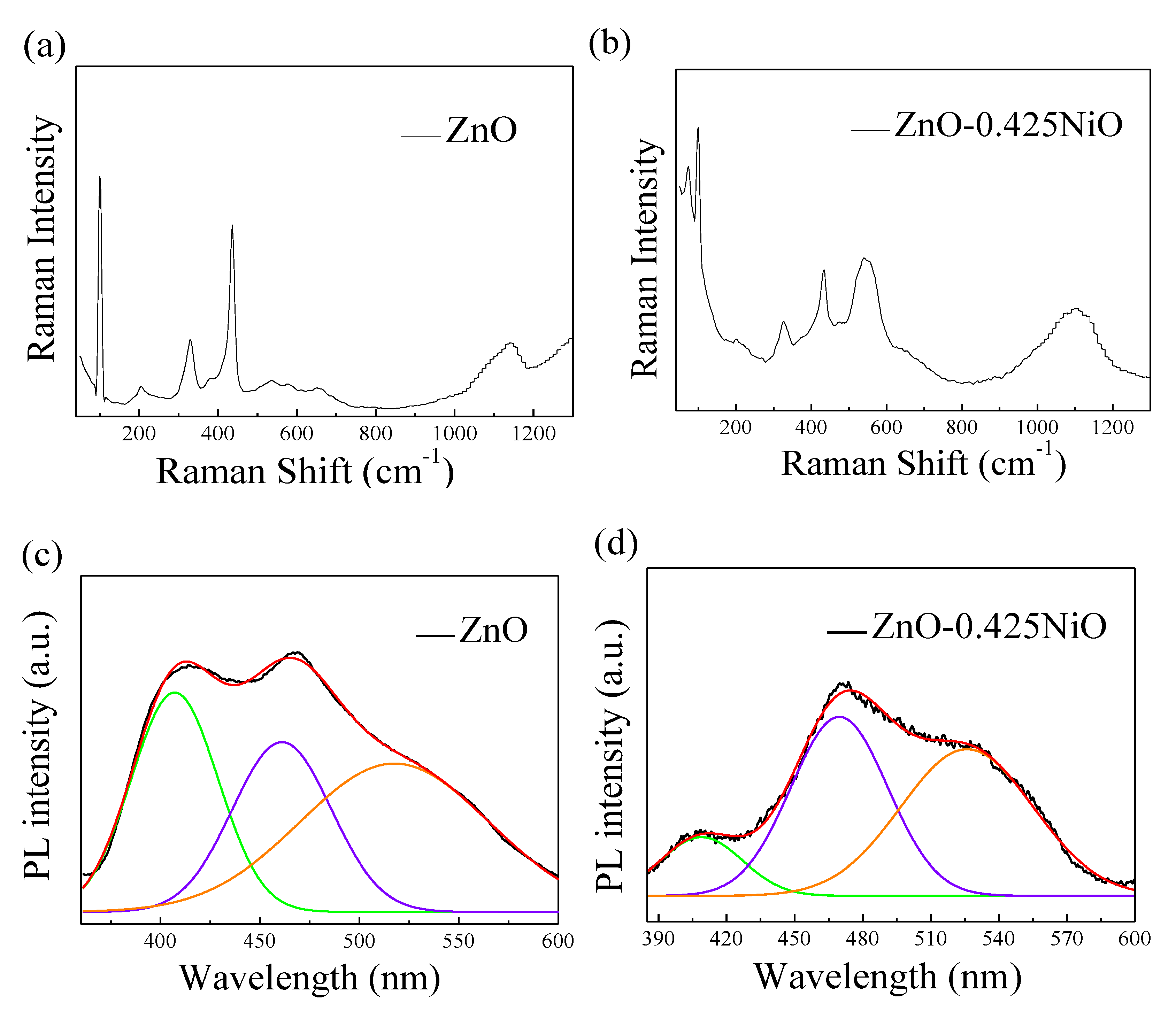 Nanomaterials 10 00785 g005 Nanomaterials 10 00785 g005