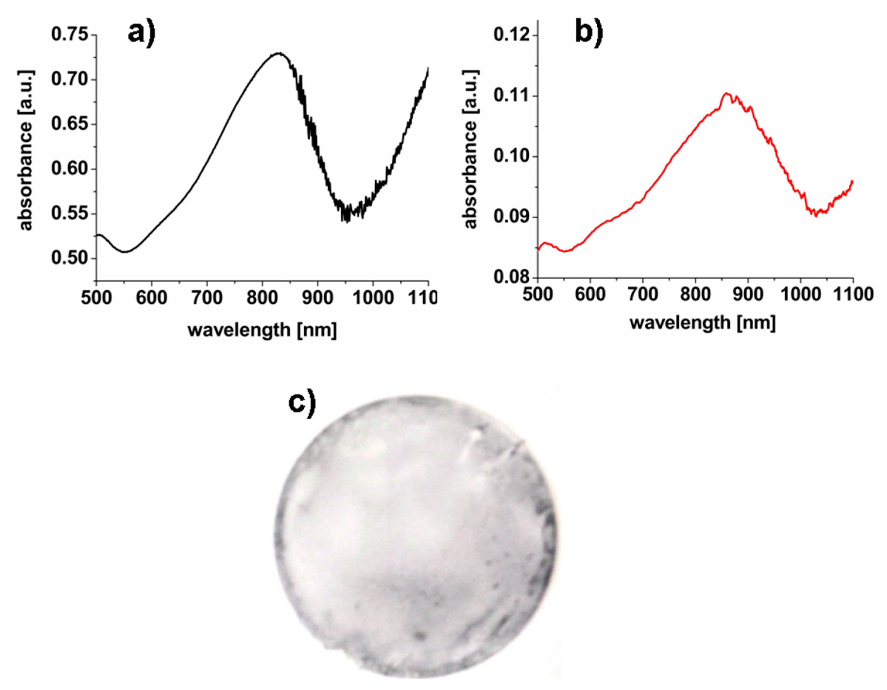 Nanomaterials 10 00786 g002 Nanomaterials 10 00786 g002