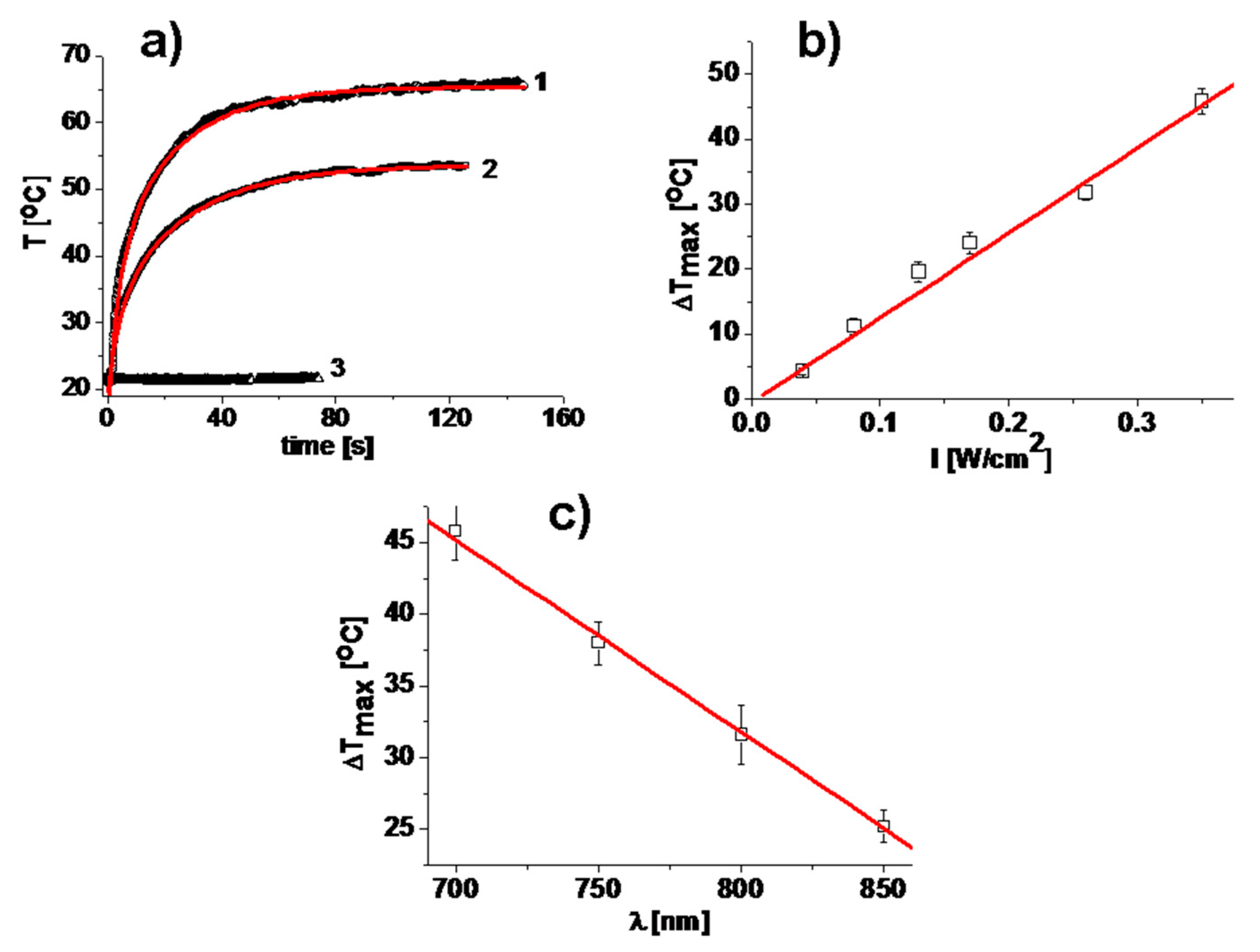 Nanomaterials 10 00786 g004 Nanomaterials 10 00786 g004