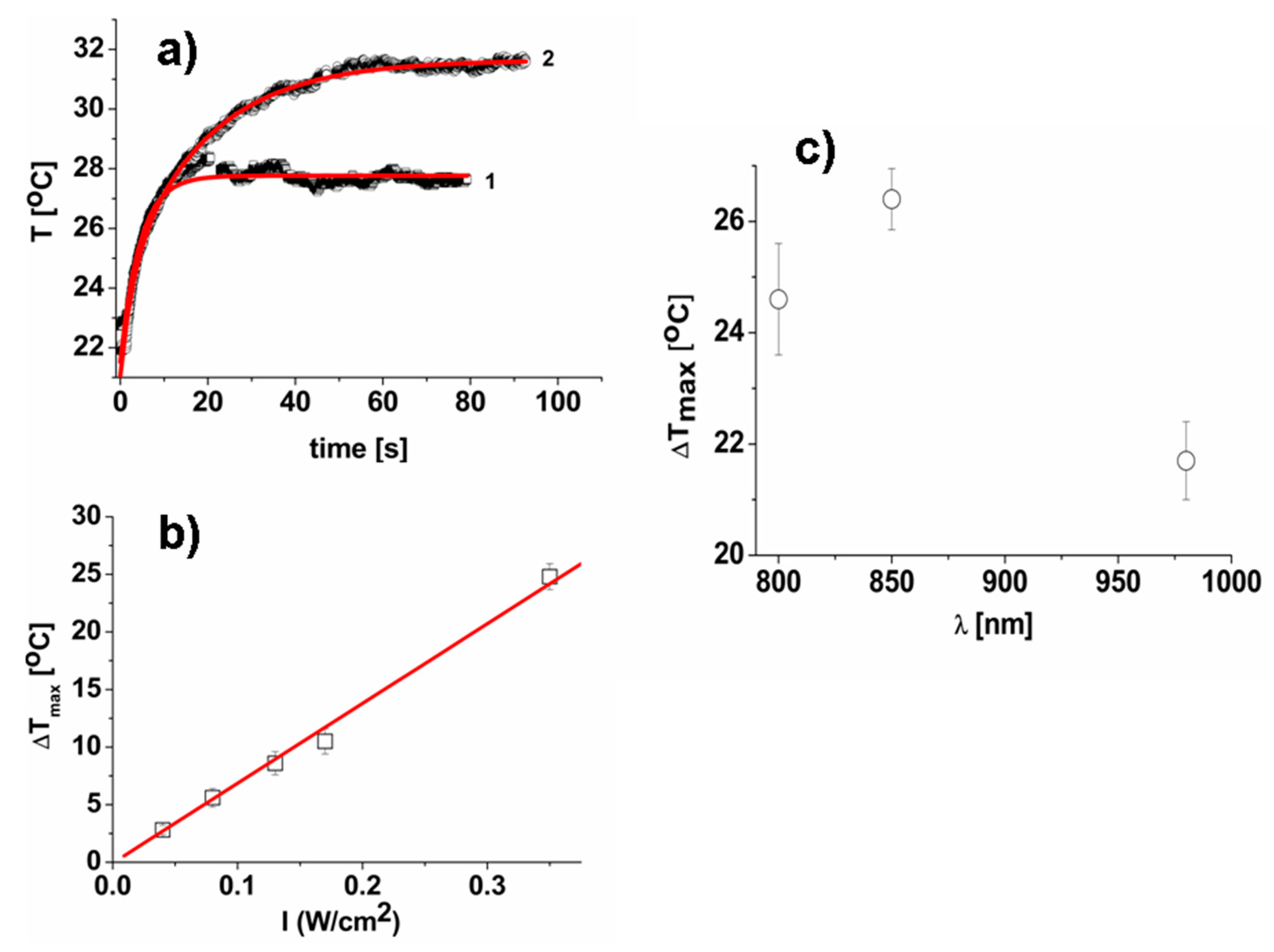Nanomaterials 10 00786 g005 Nanomaterials 10 00786 g005