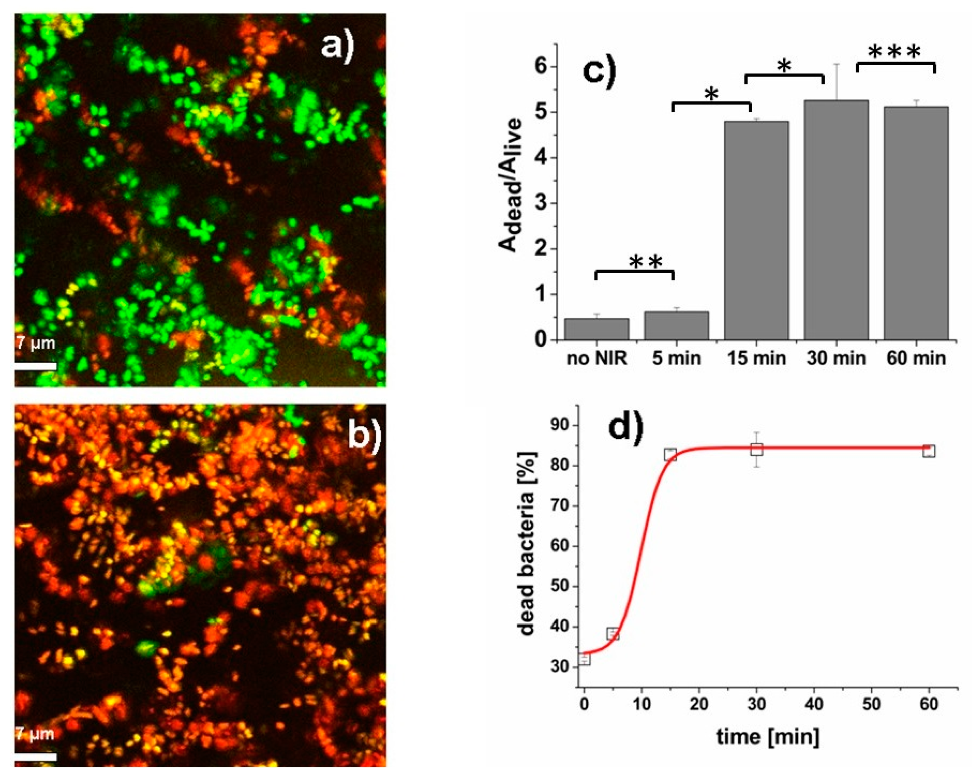 Nanomaterials 10 00786 g007 Nanomaterials 10 00786 g007