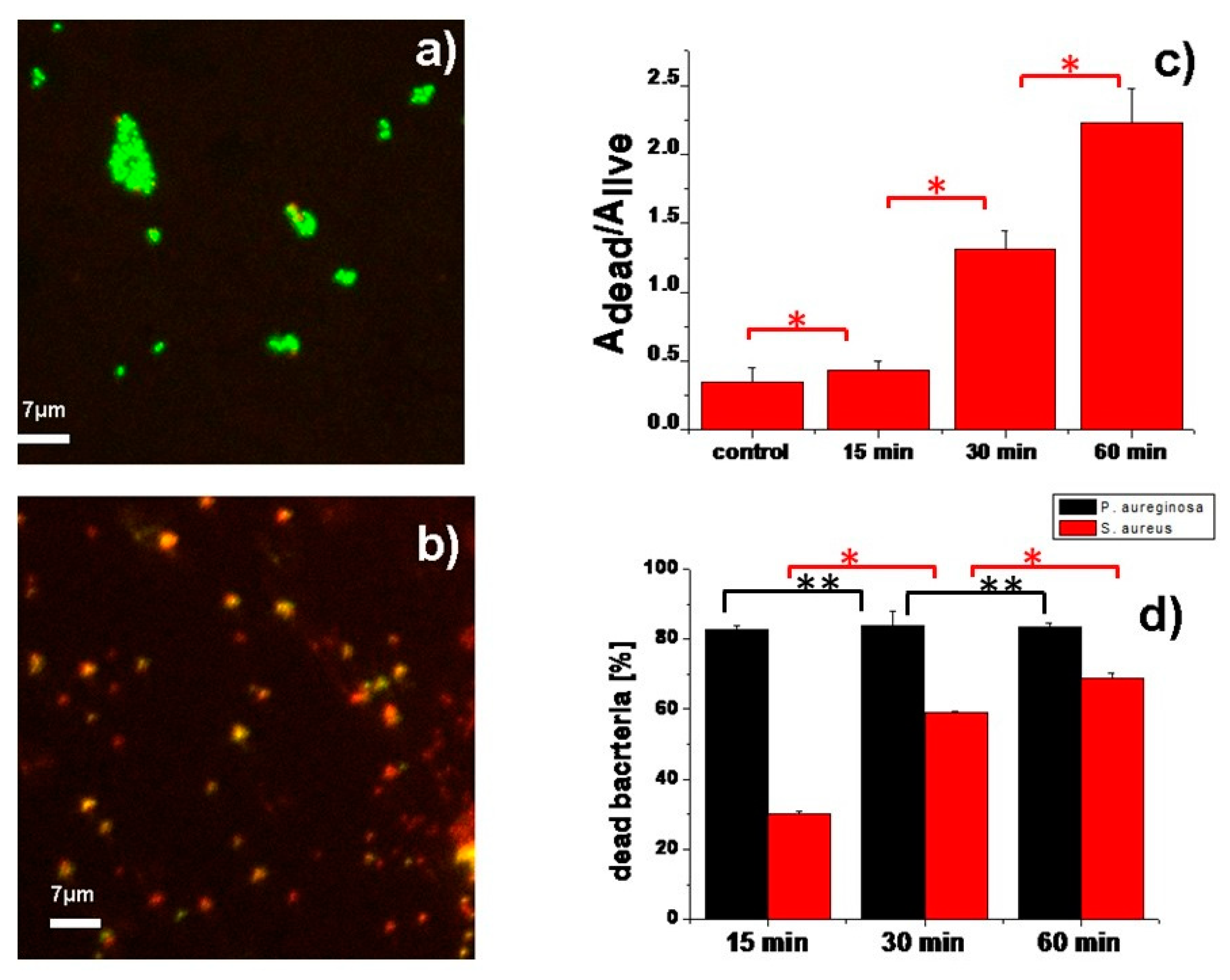 Nanomaterials 10 00786 g008 Nanomaterials 10 00786 g008