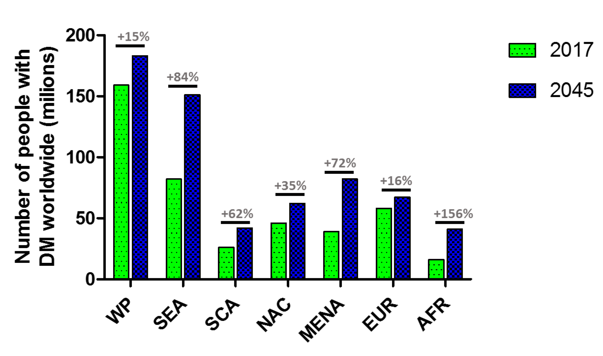 Week-long norm glycaemia in diabetic mice and minipigs via a subcutaneous  dose of a glucose-responsive insulin complex