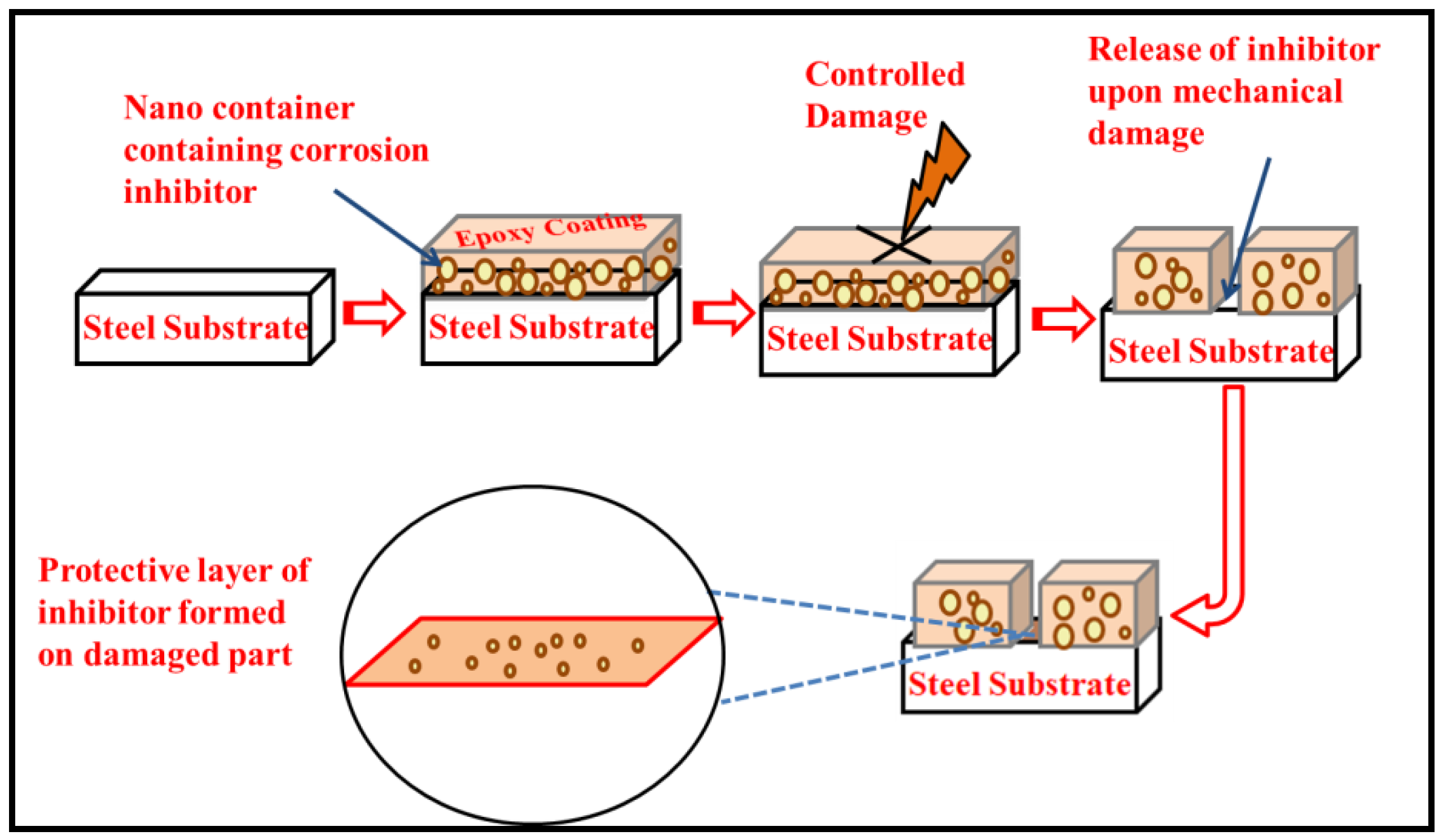 Nanomaterials 10 00791 g001 Nanomaterials 10 00791 g001