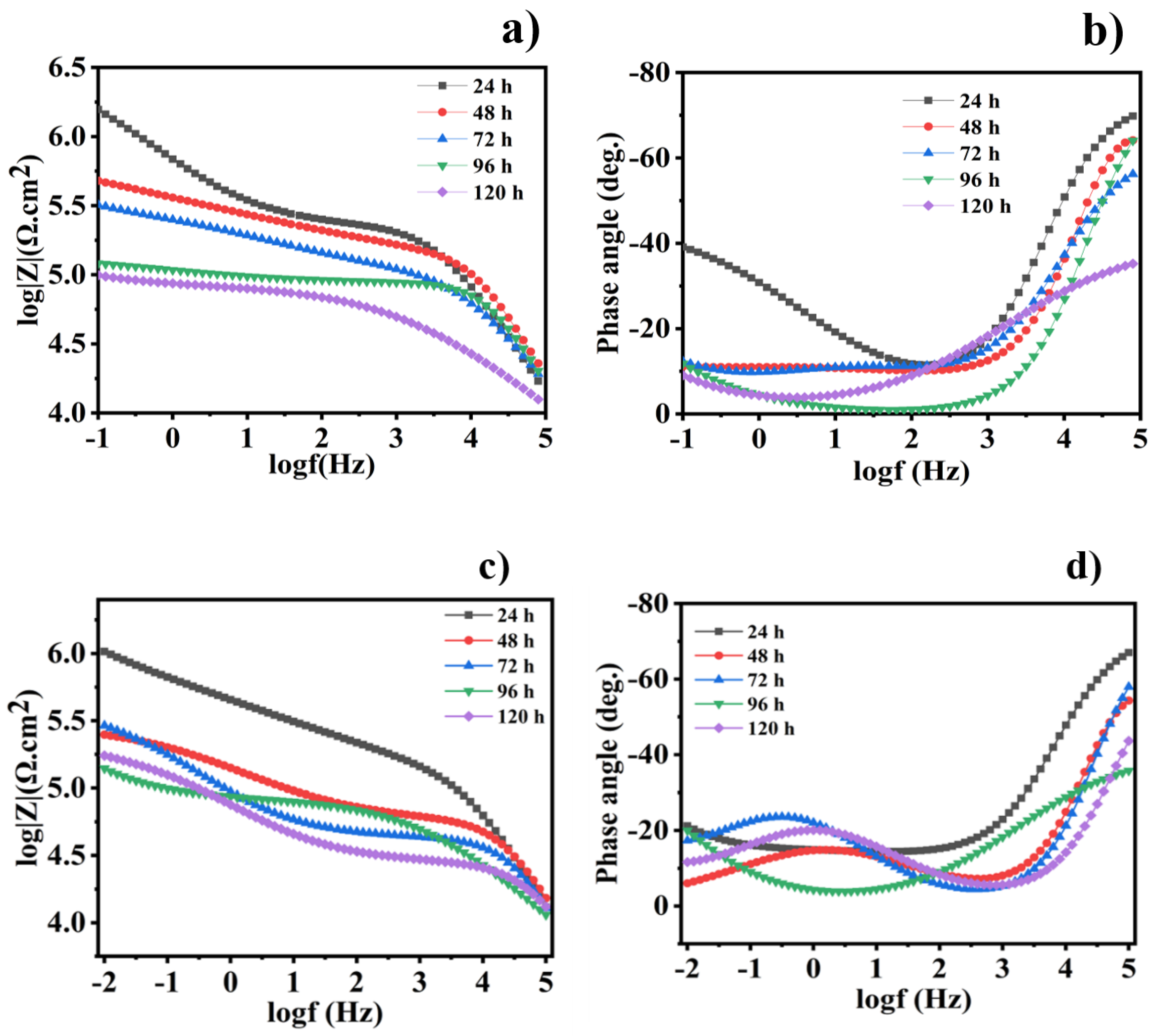 Nanomaterials 10 00791 g008 Nanomaterials 10 00791 g008