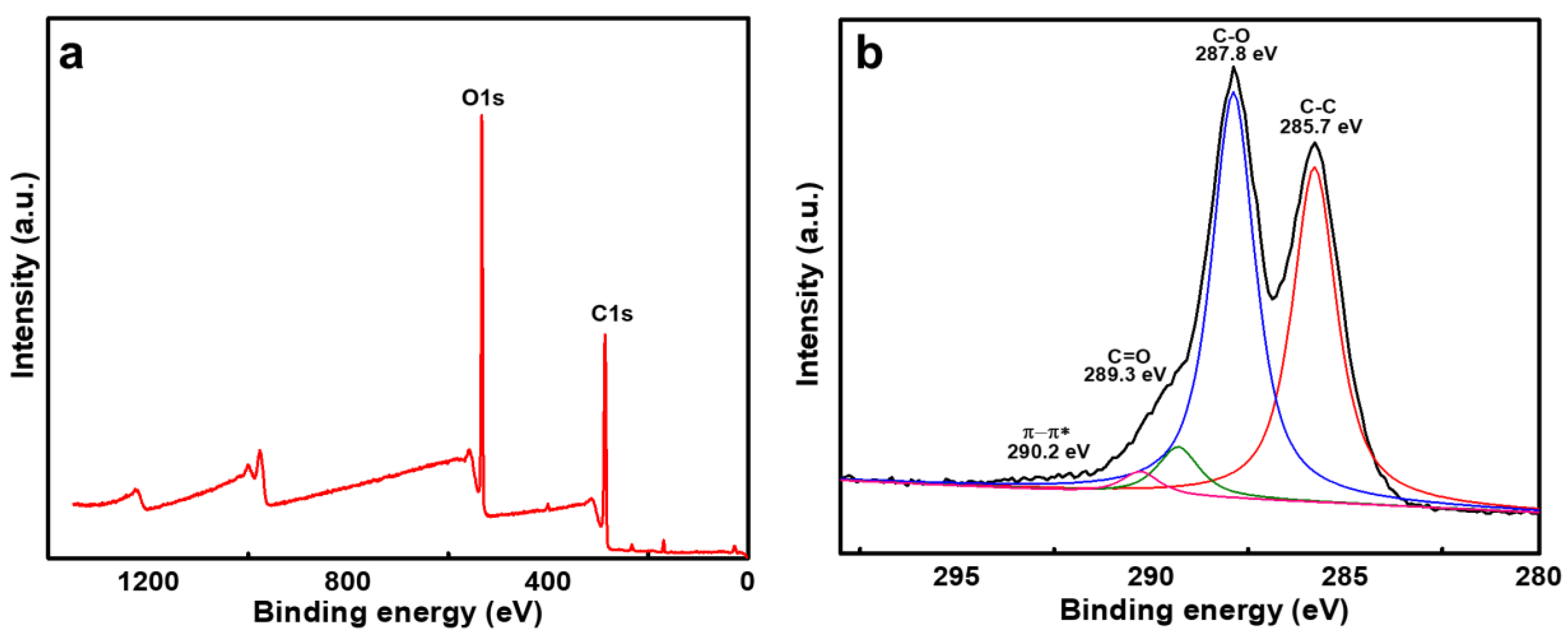 Nanomaterials 10 00792 g003 Nanomaterials 10 00792 g003