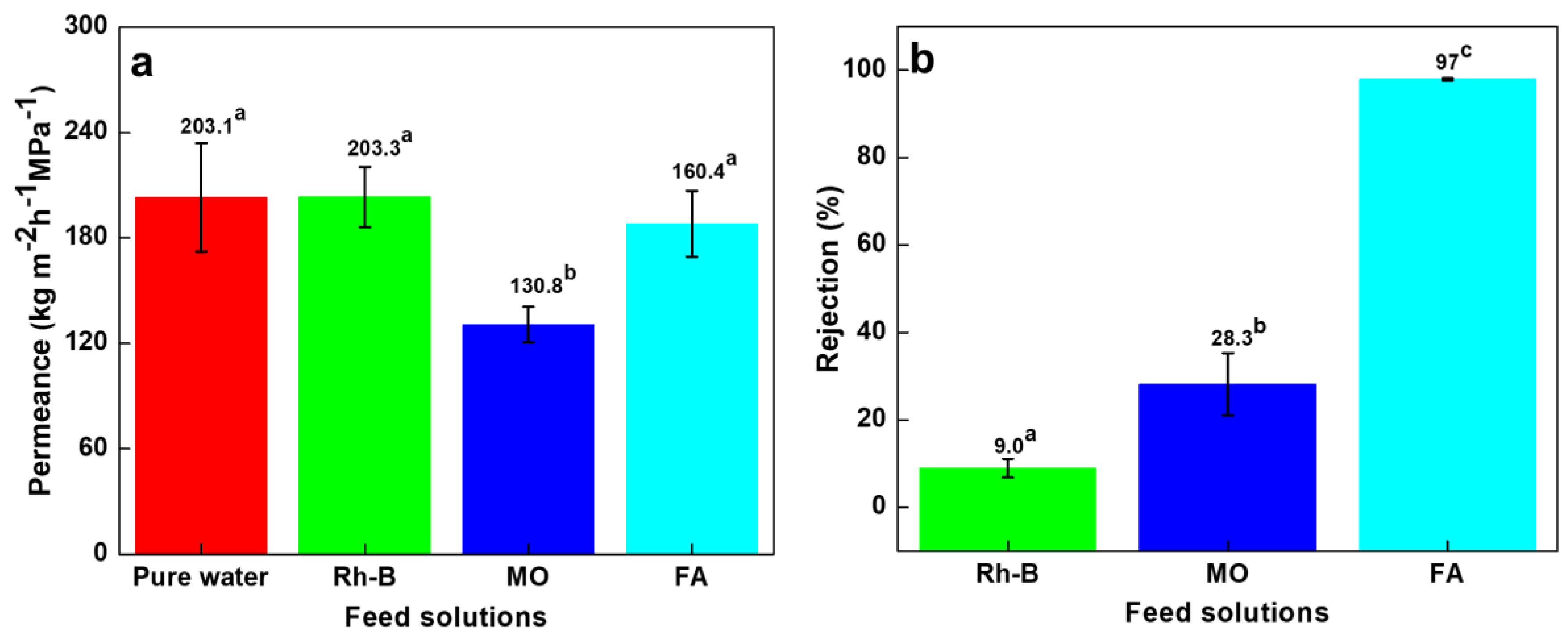 Nanomaterials 10 00792 g006 Nanomaterials 10 00792 g006