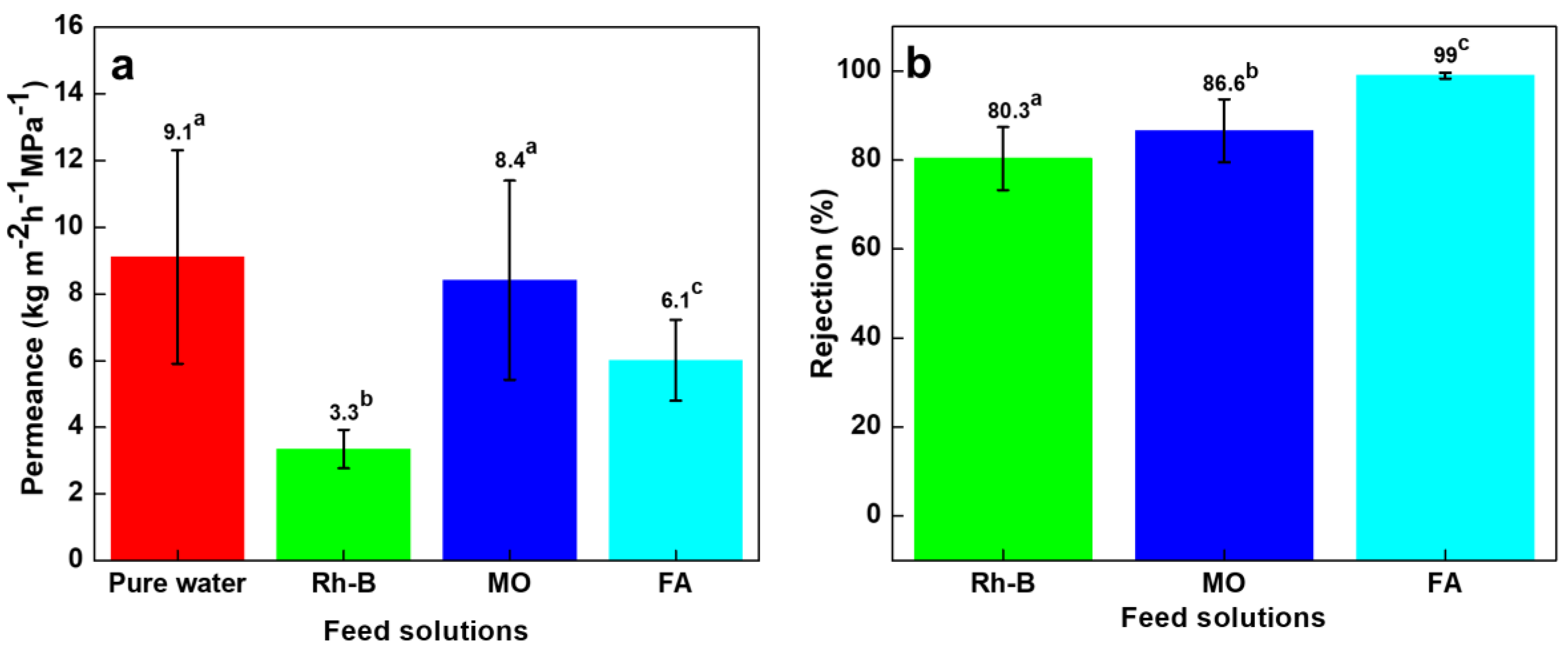 Nanomaterials 10 00792 g007 Nanomaterials 10 00792 g007