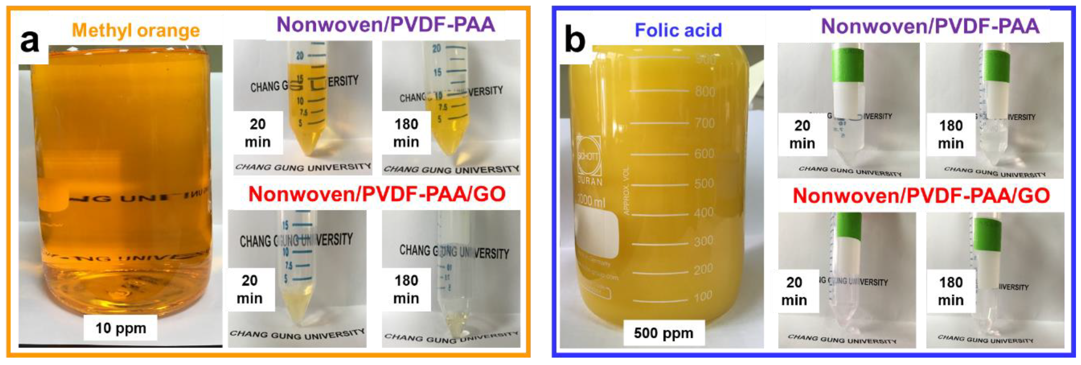 Nanomaterials 10 00792 g008 Nanomaterials 10 00792 g008