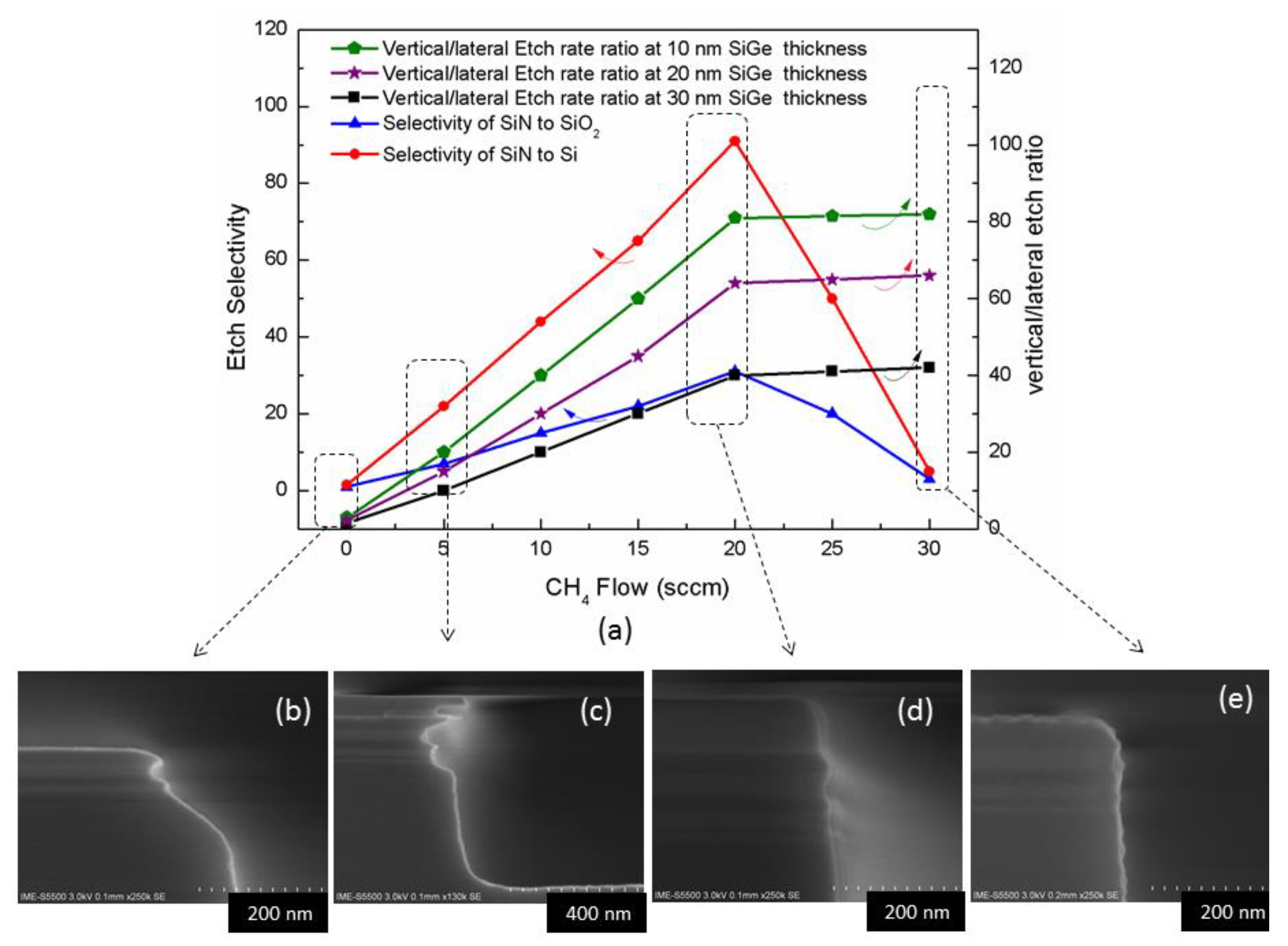 Nanomaterials 10 00793 g005 Nanomaterials 10 00793 g005