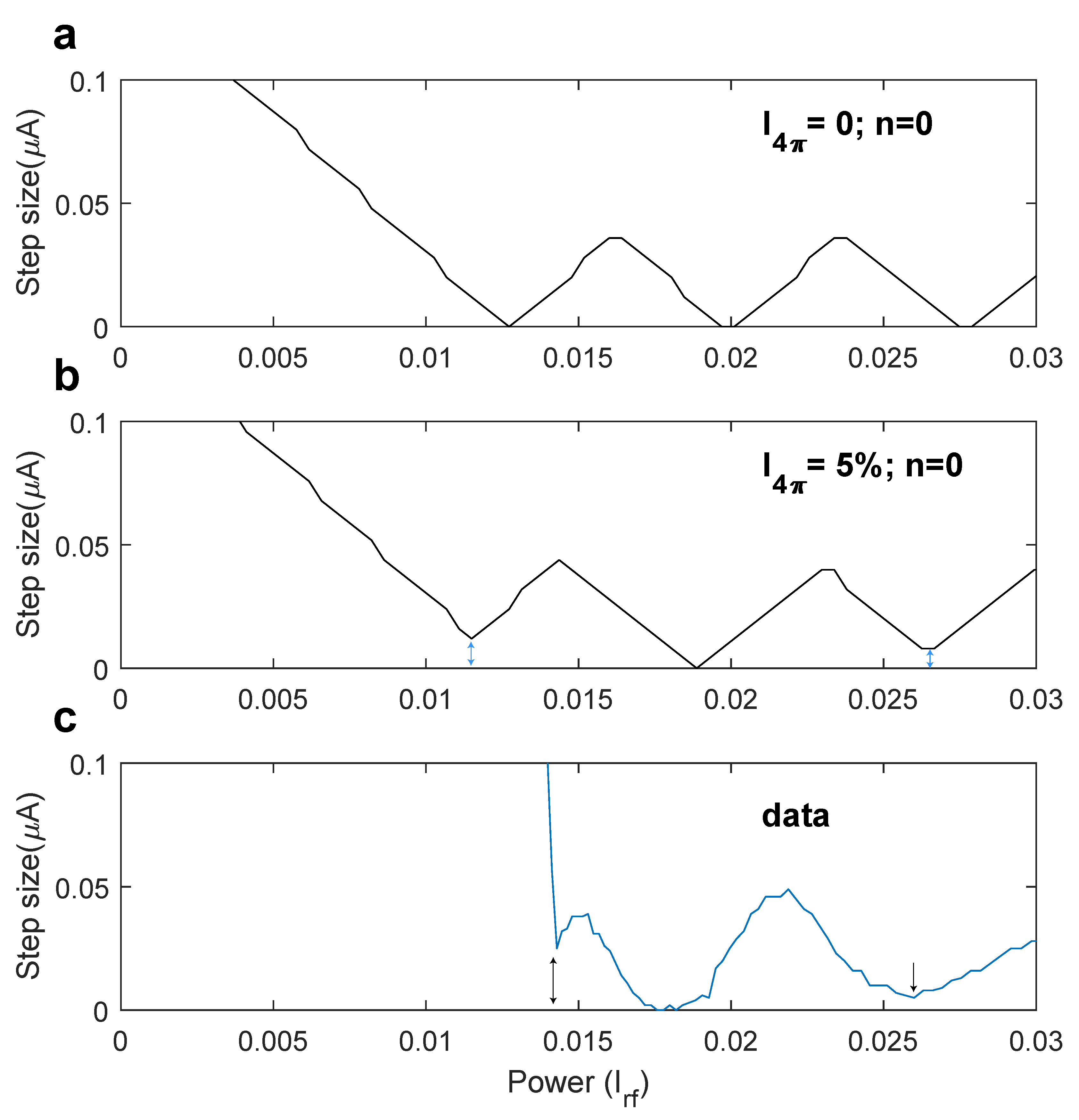 Nanomaterials Free Full Text Induced Topological Superconductivity In A Bisbtese2 Based Josephson Junction Html