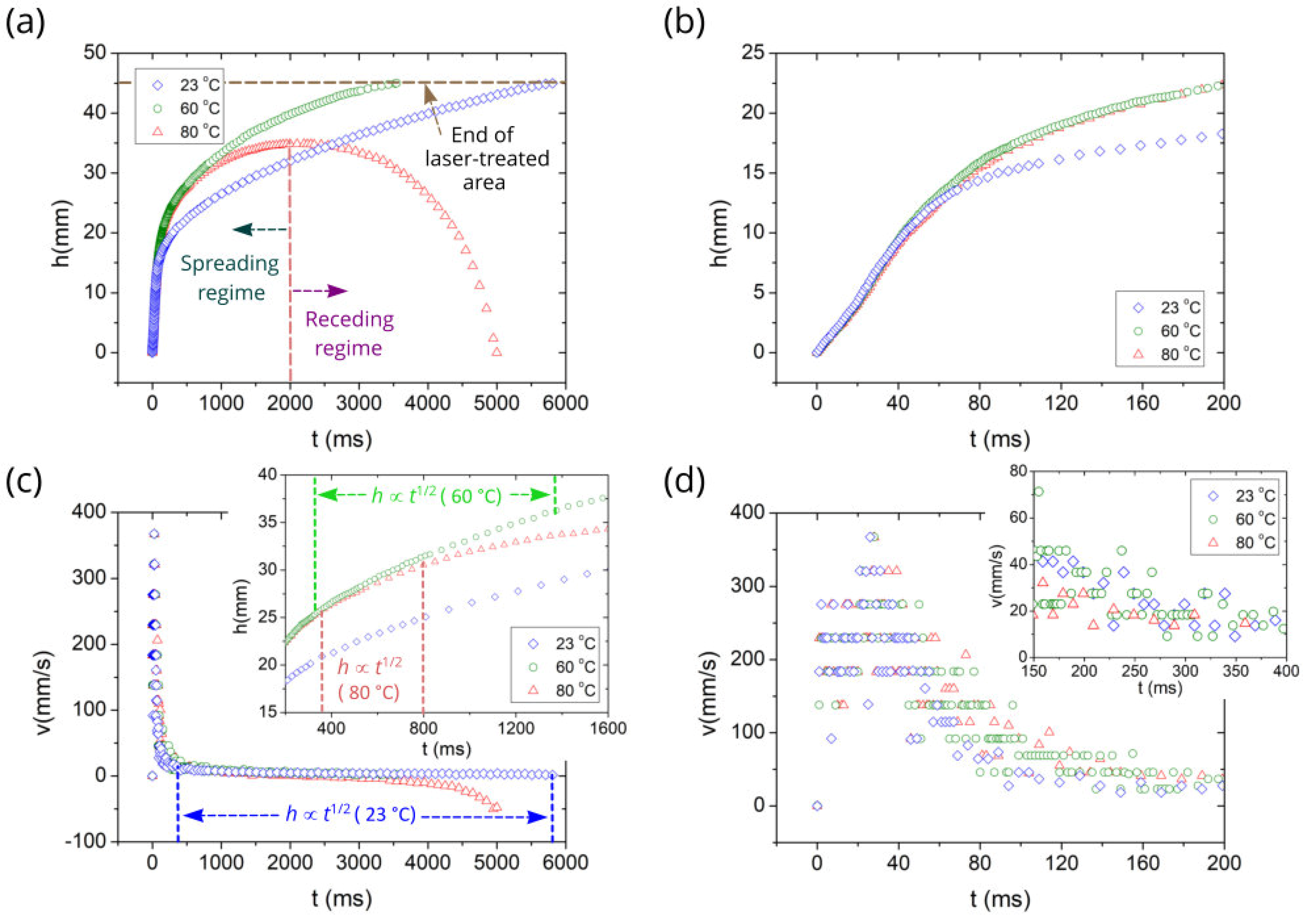 Nanomaterials 10 00796 g003