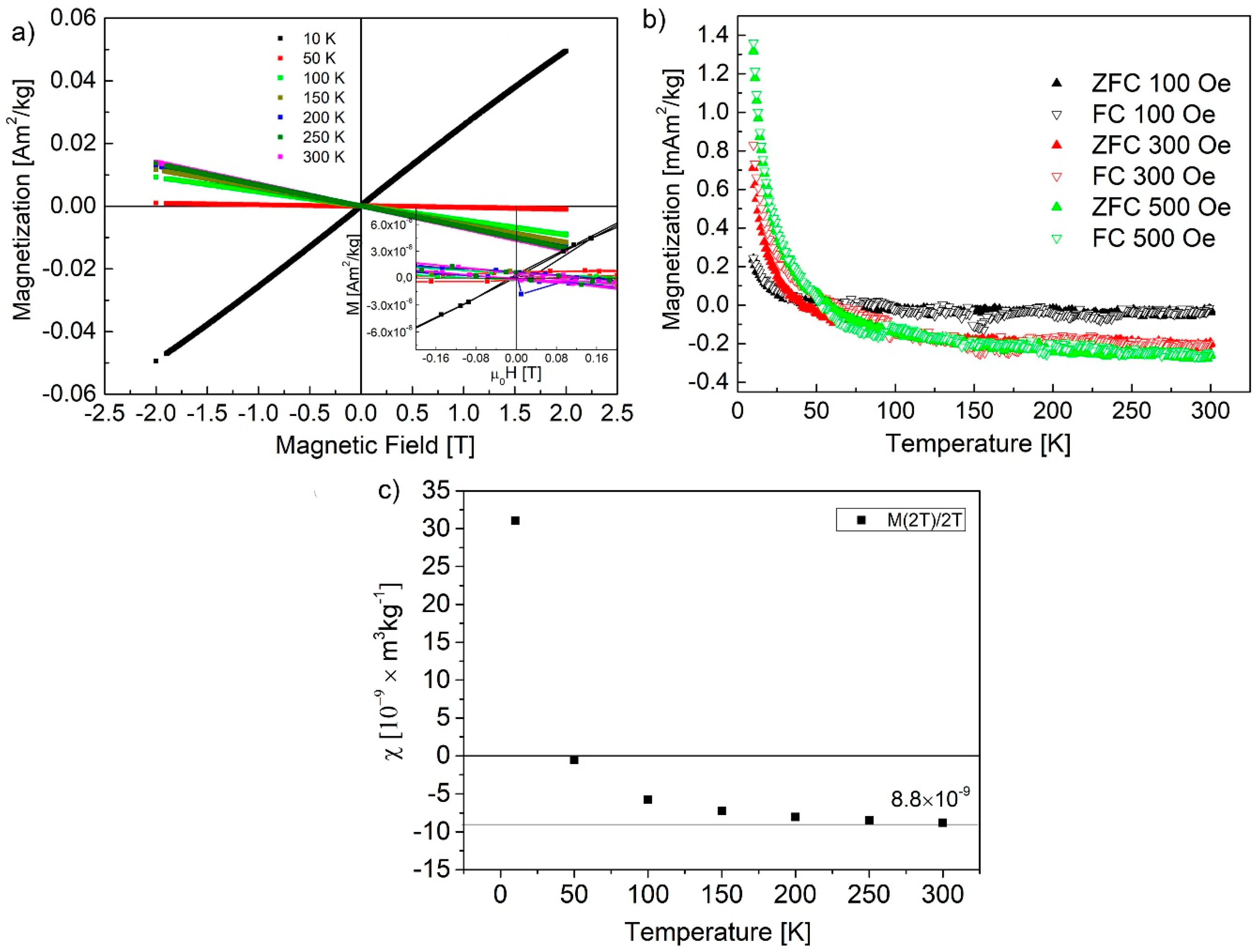 Nanomaterials 10 00798 g003 Nanomaterials 10 00798 g003