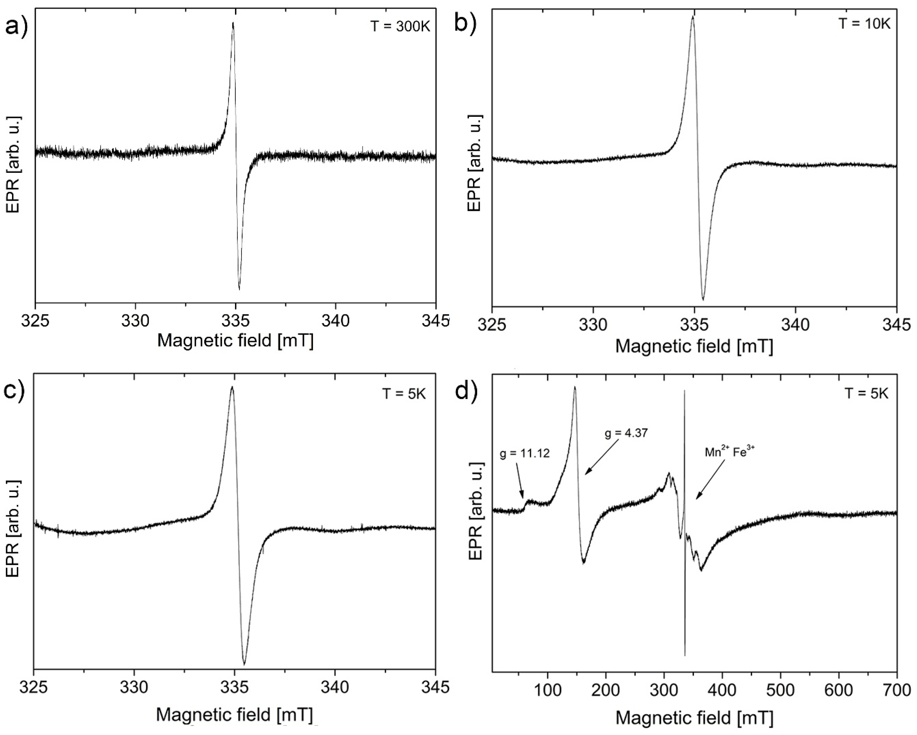 Nanomaterials 10 00798 g005 Nanomaterials 10 00798 g005