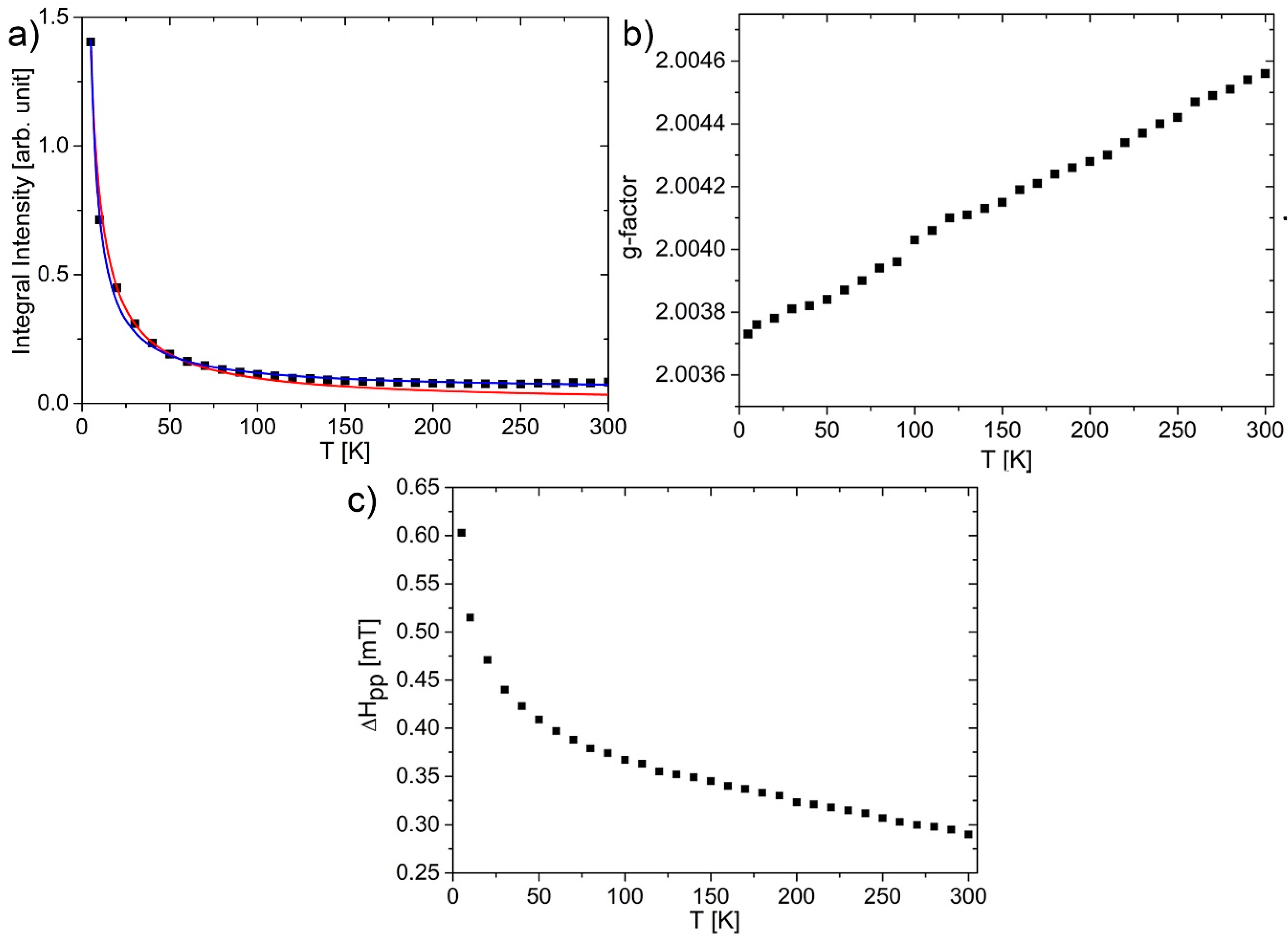 Nanomaterials 10 00798 g006 Nanomaterials 10 00798 g006