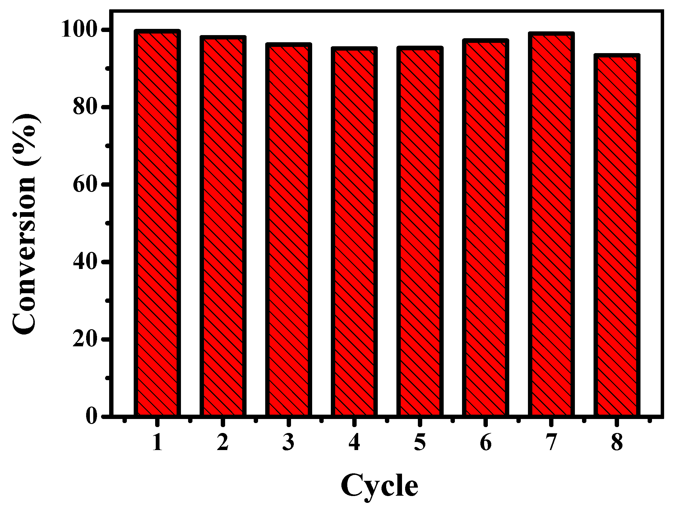Nanomaterials 10 00799 g007 Nanomaterials 10 00799 g007