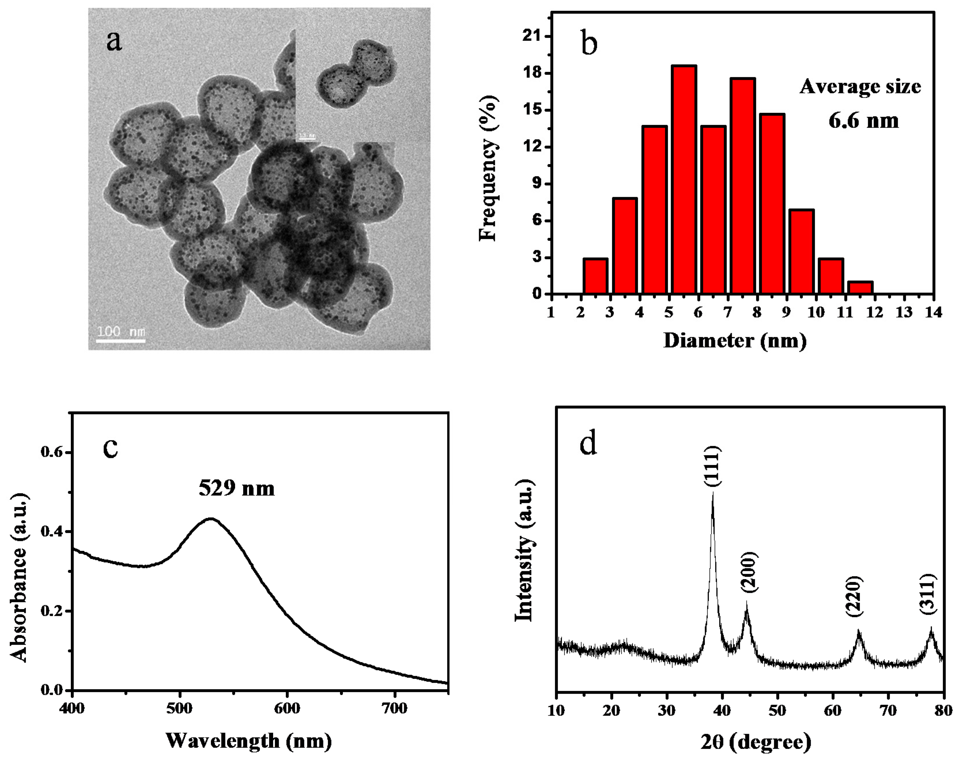 Nanomaterials 10 00799 g008 Nanomaterials 10 00799 g008