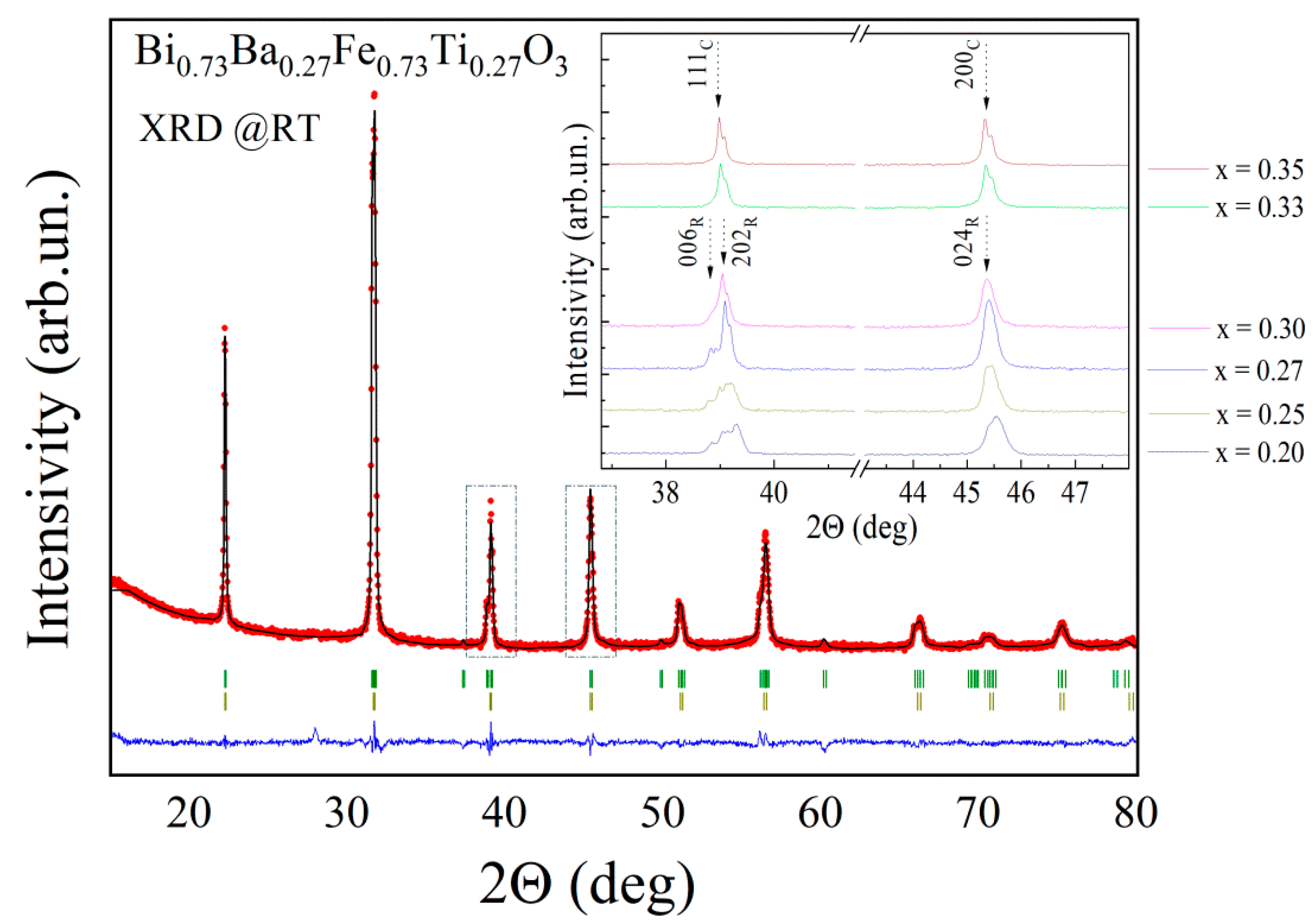 Nanomaterials 10 00801 g001