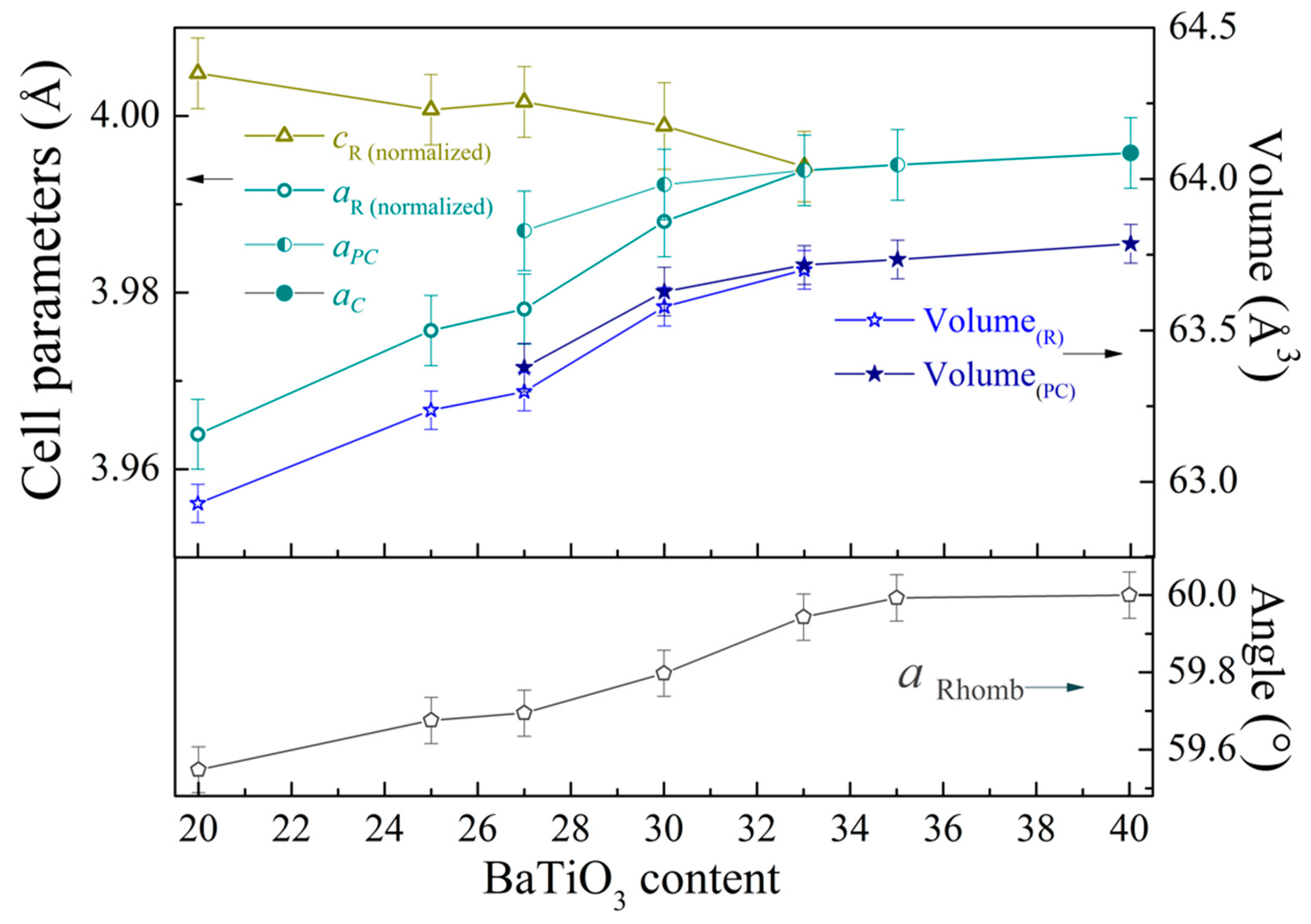 Nanomaterials 10 00801 g002