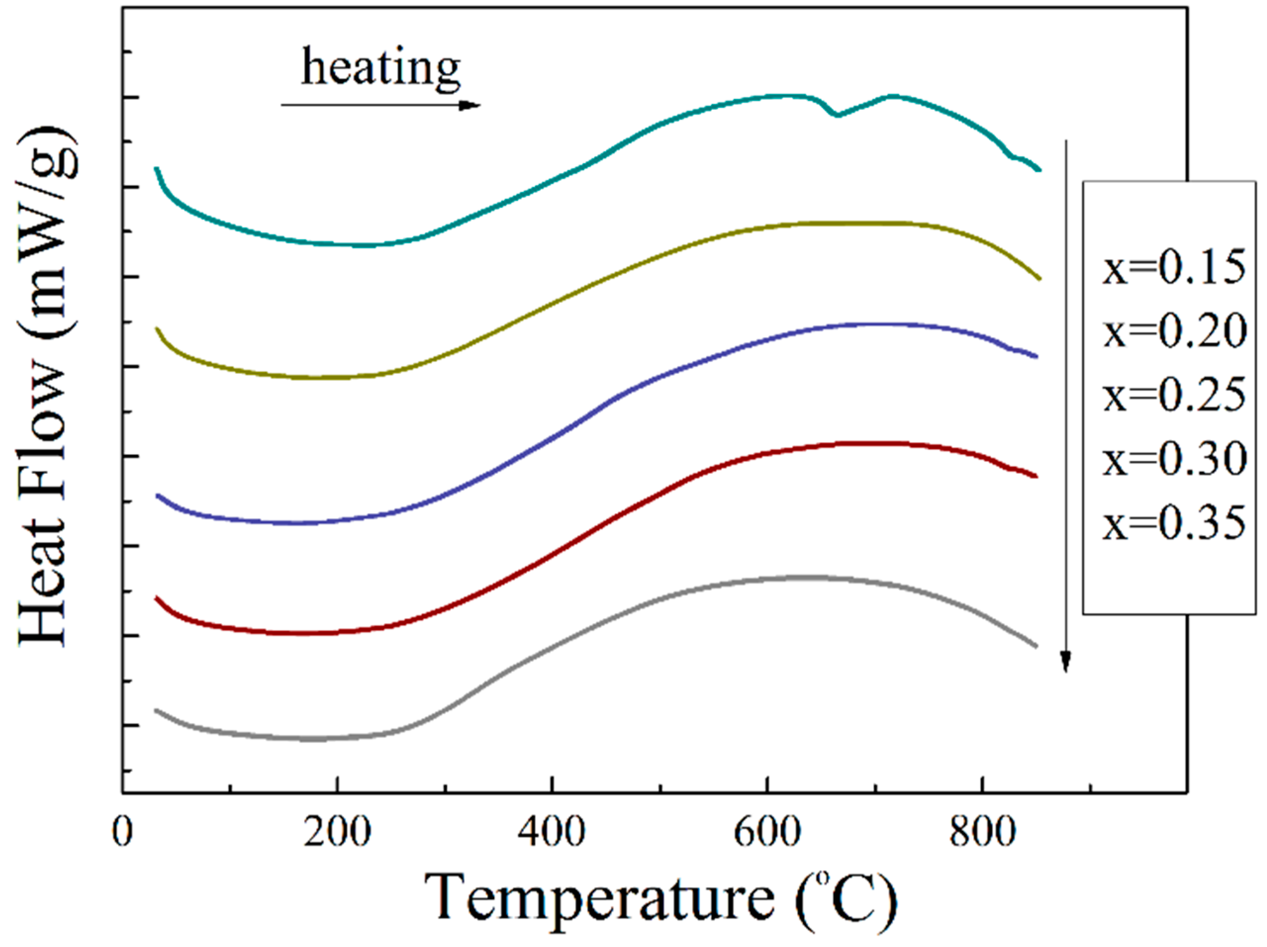 Nanomaterials 10 00801 g005