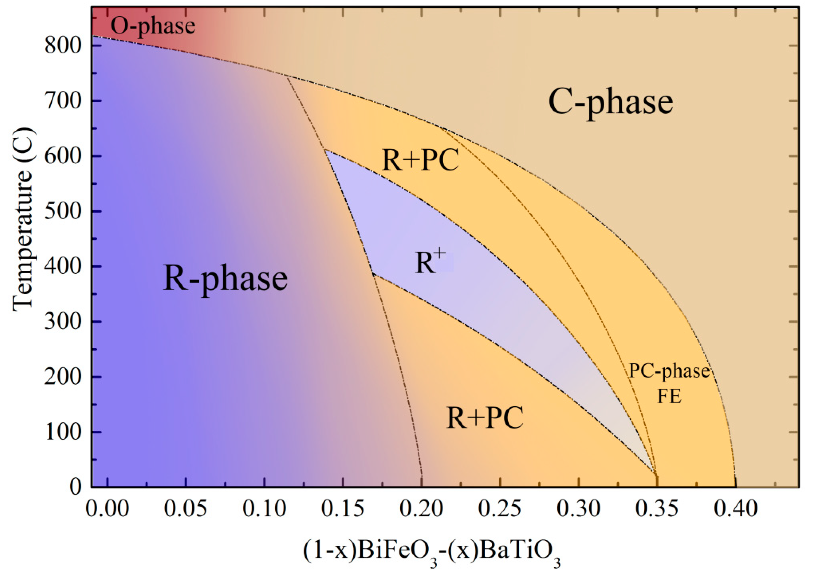 Nanomaterials 10 00801 g007