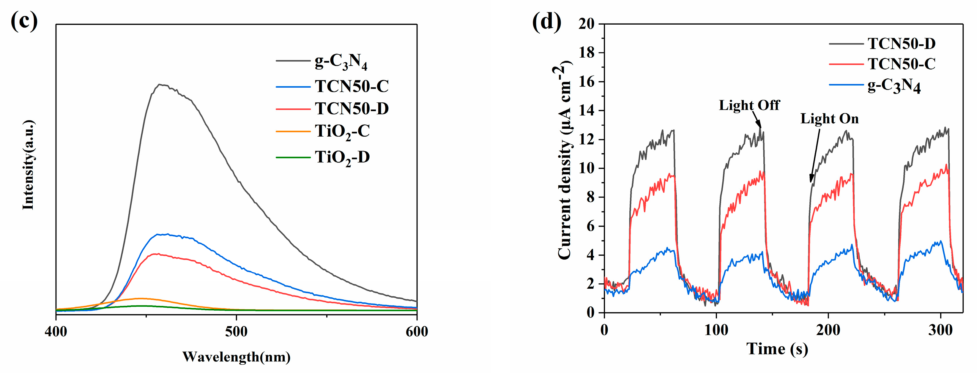 Nanomaterials 10 00805 g004b Nanomaterials 10 00805 g004b
