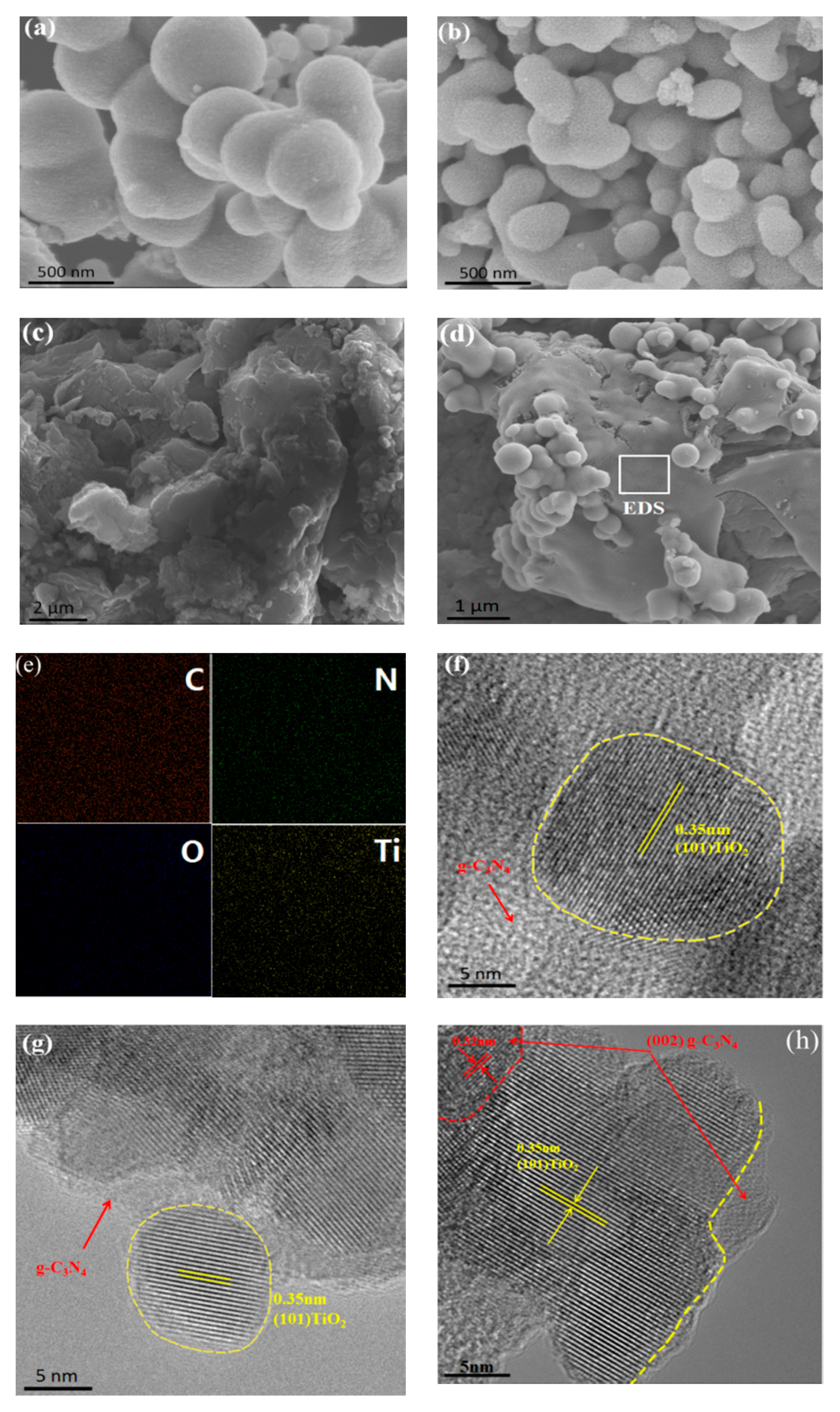 Nanomaterials 10 00805 g005 Nanomaterials 10 00805 g005
