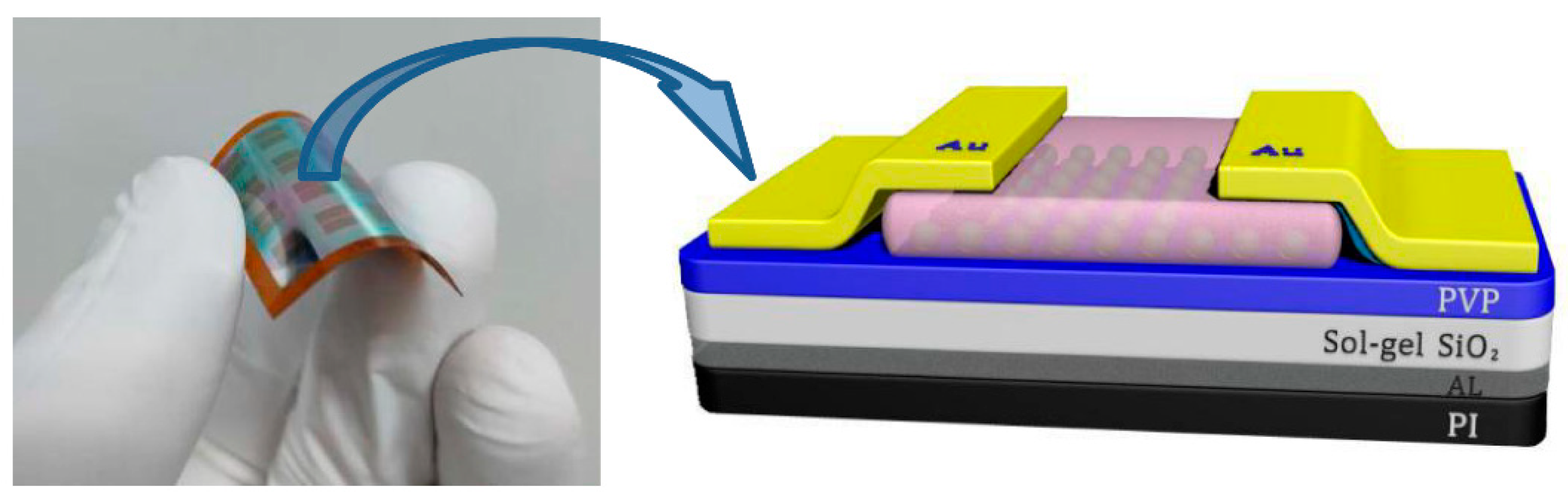 Nanomaterials 10 00806 g001