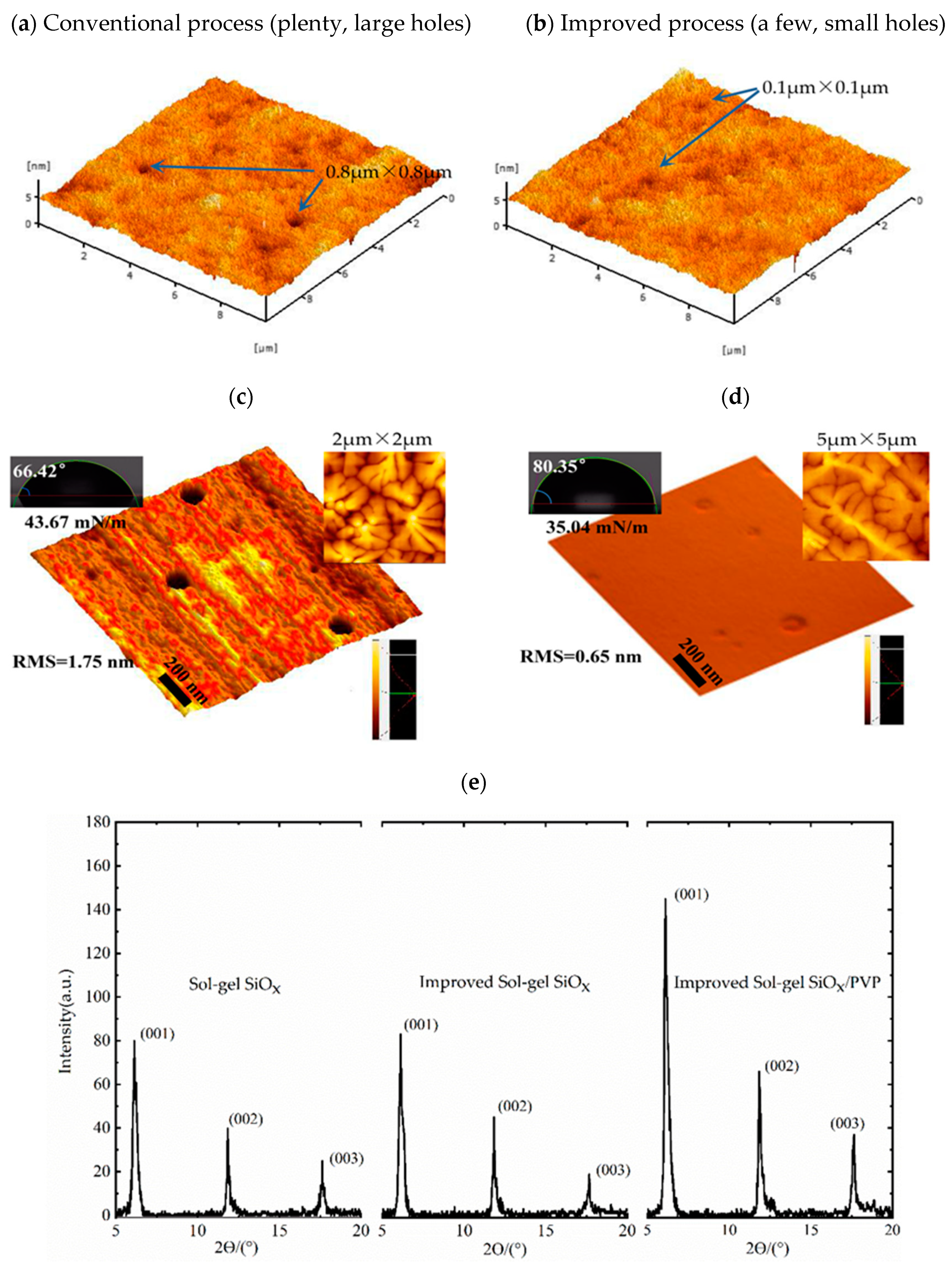 Nanomaterials 10 00806 g002