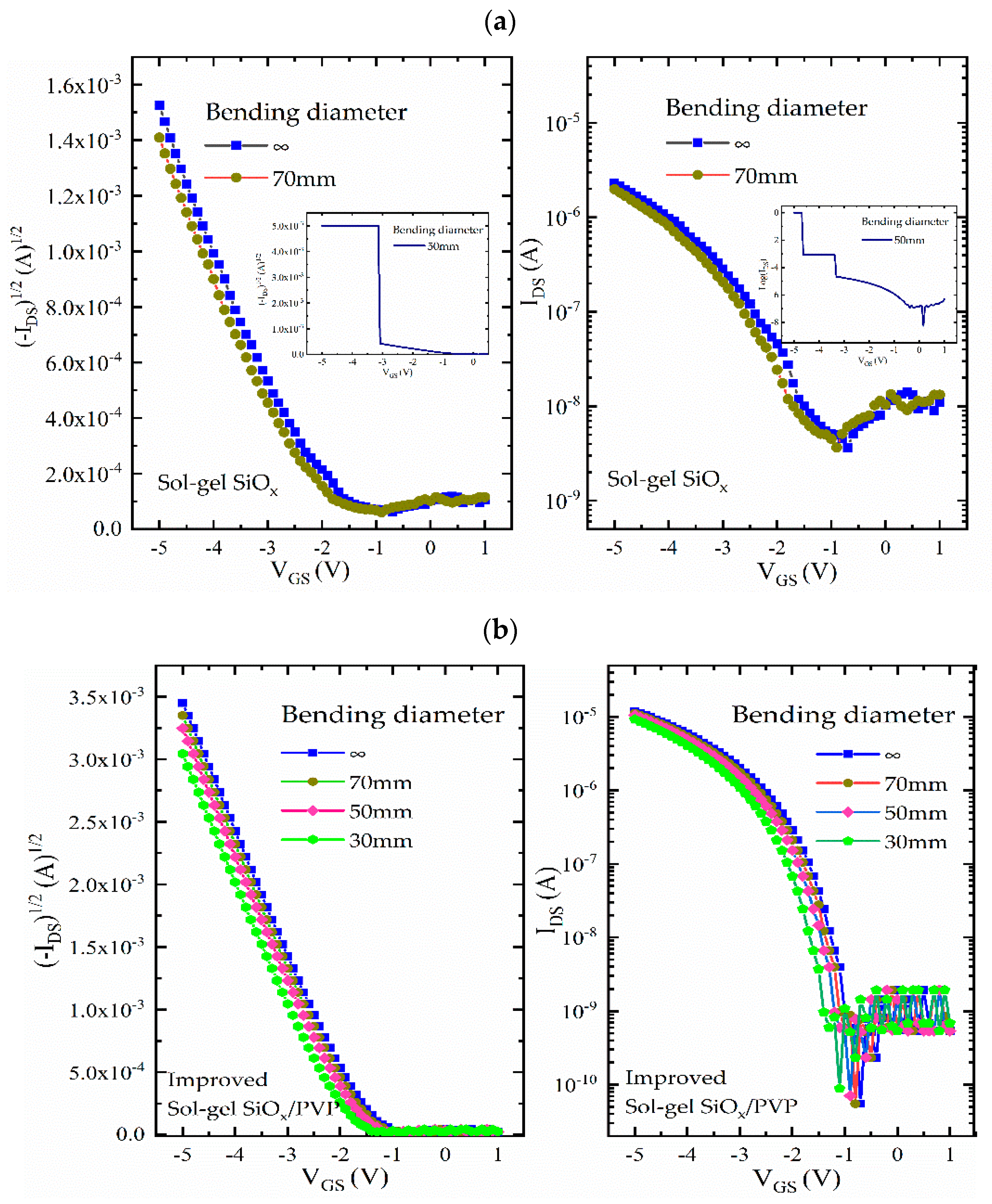 Nanomaterials 10 00806 g005
