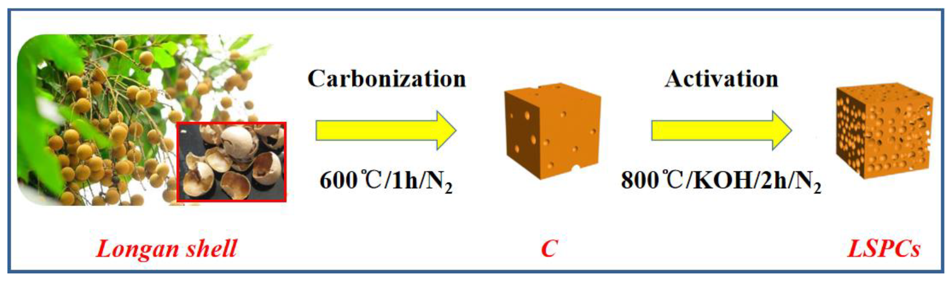 Nanomaterials 10 00808 g001 Nanomaterials 10 00808 g001