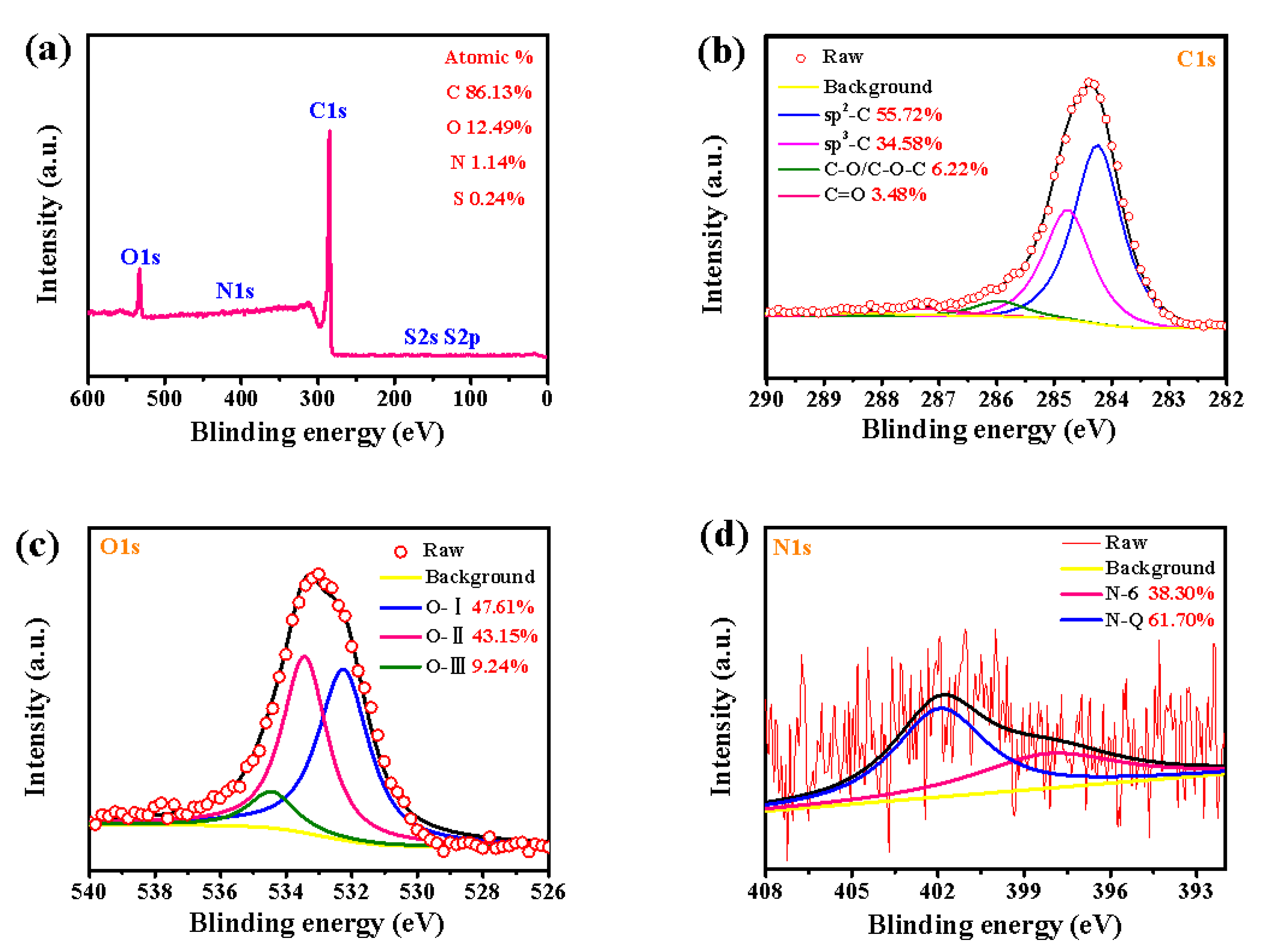 Nanomaterials 10 00808 g003 Nanomaterials 10 00808 g003