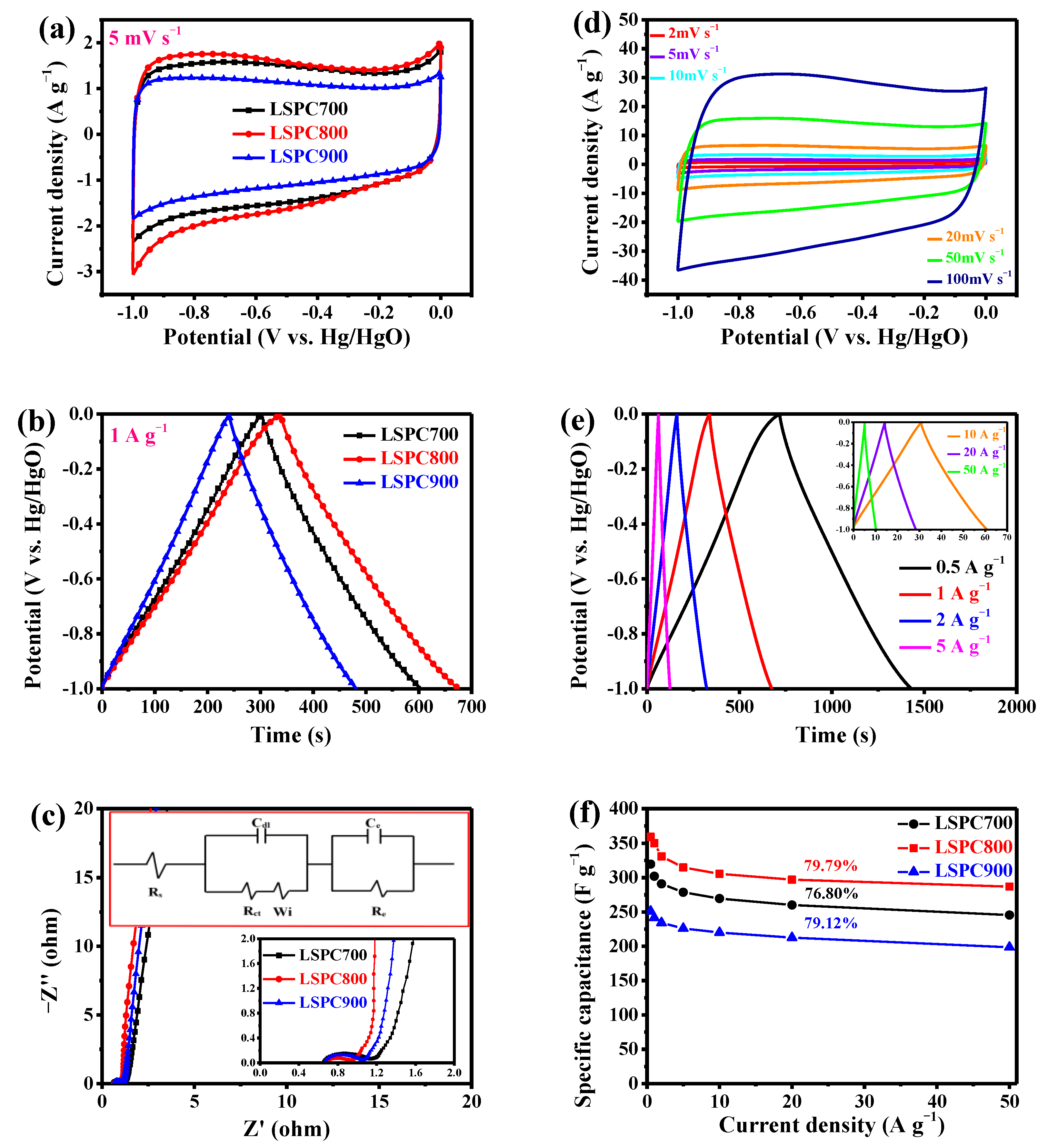 Nanomaterials 10 00808 g007 Nanomaterials 10 00808 g007