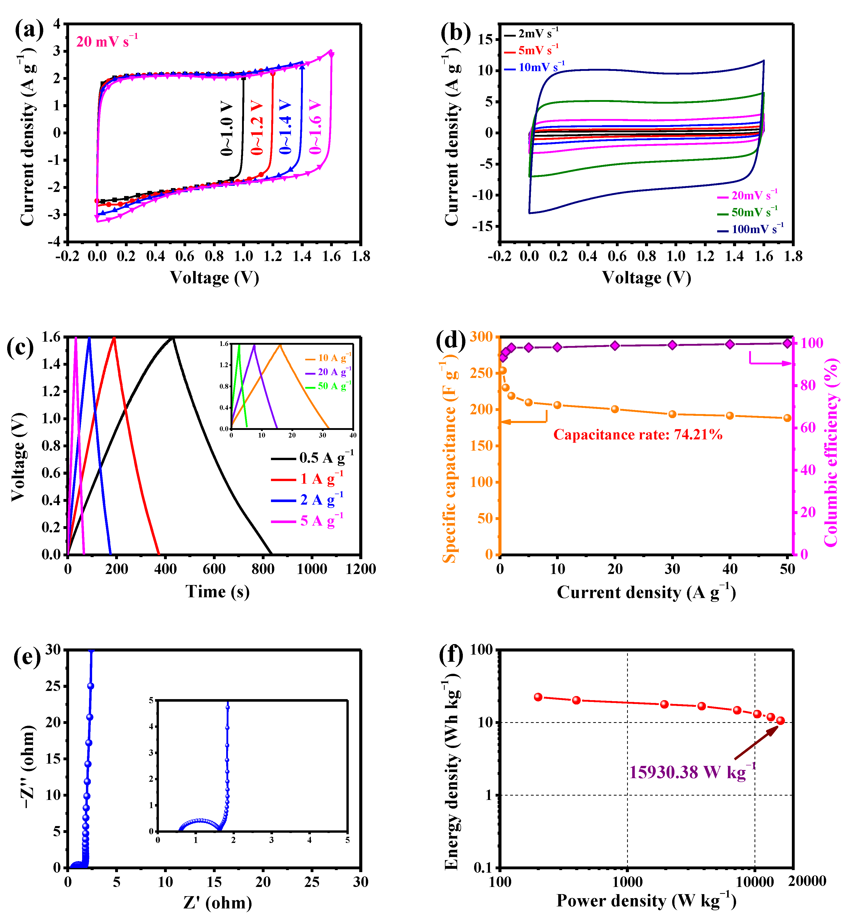 Nanomaterials 10 00808 g008 Nanomaterials 10 00808 g008