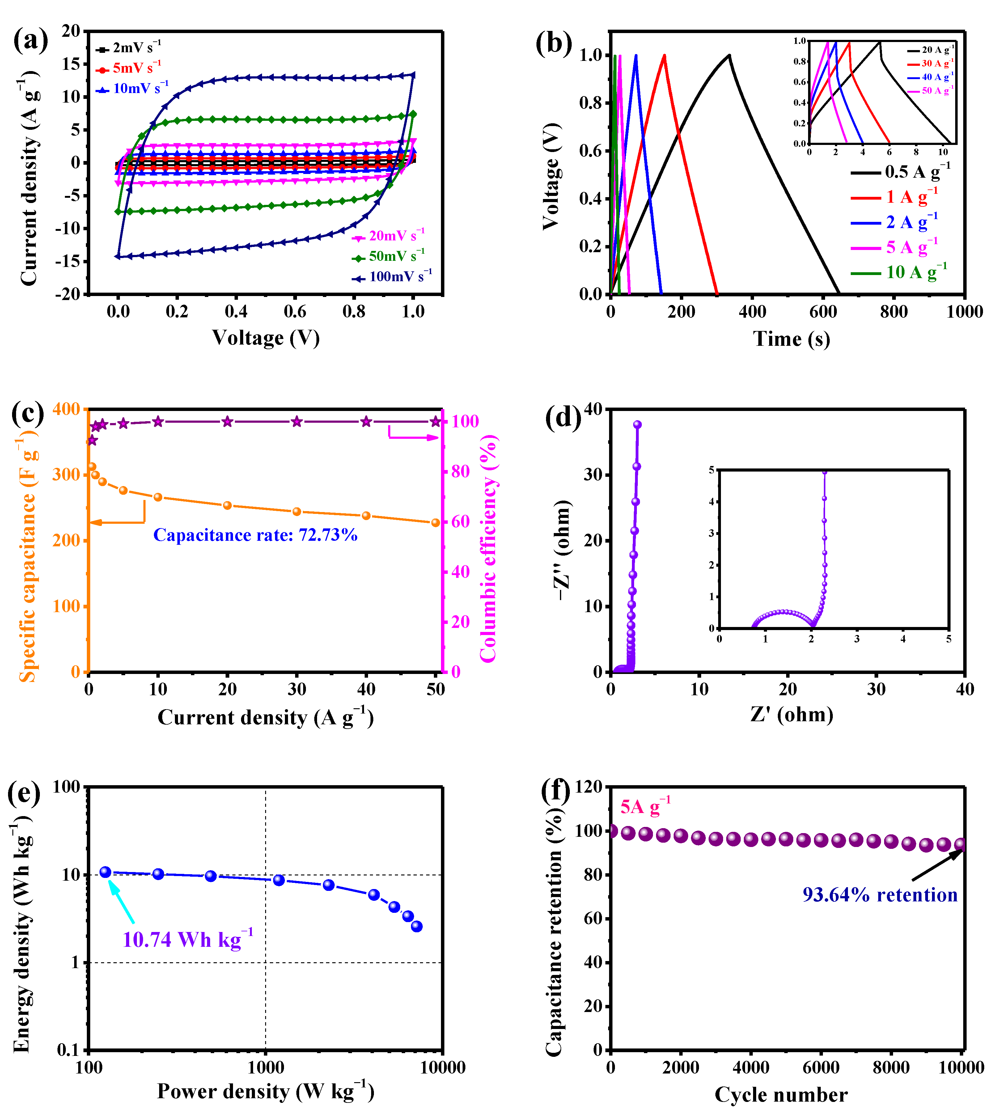 Nanomaterials 10 00808 g010 Nanomaterials 10 00808 g010