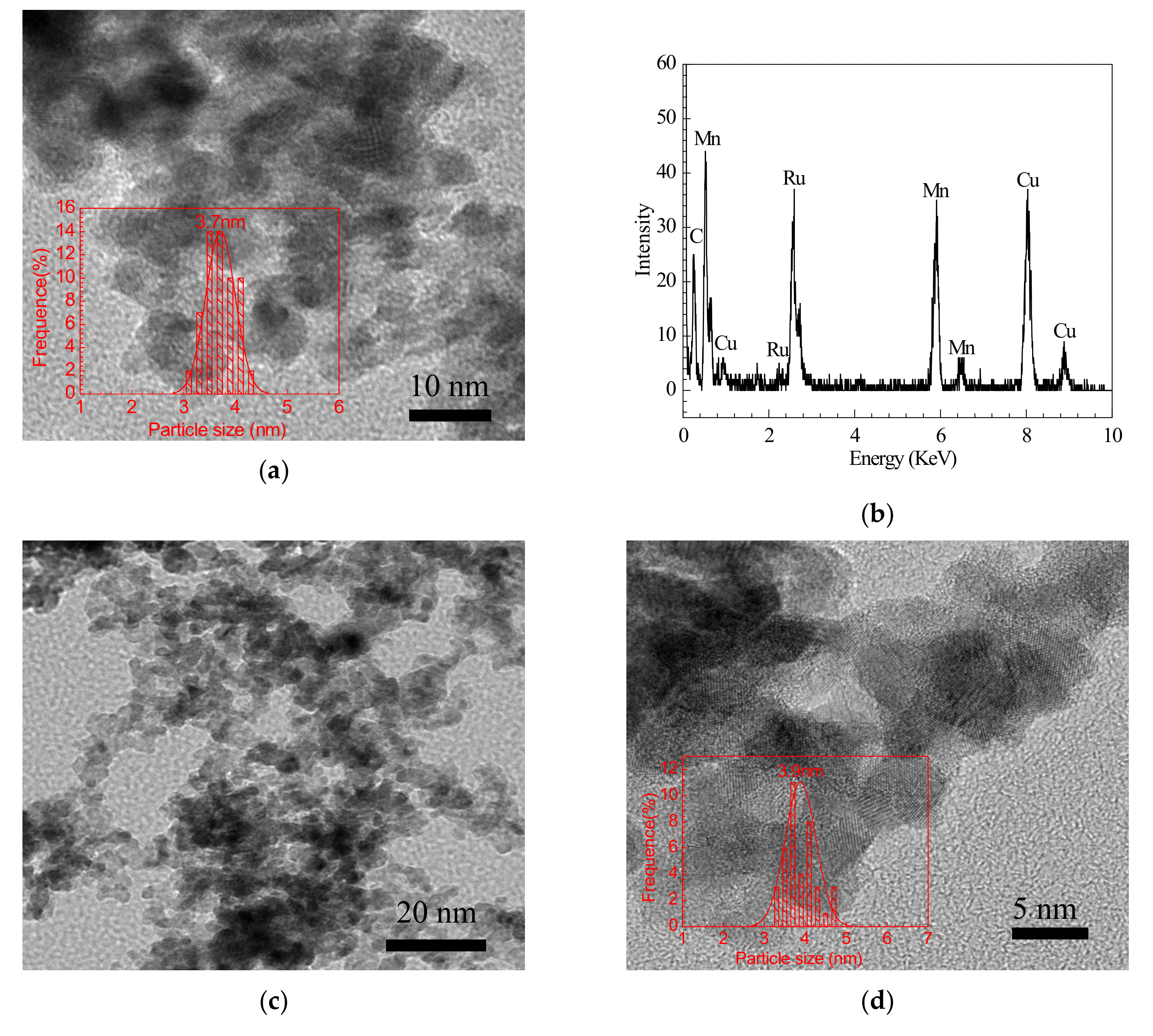 Nanomaterials 10 00809 g002a Nanomaterials 10 00809 g002a