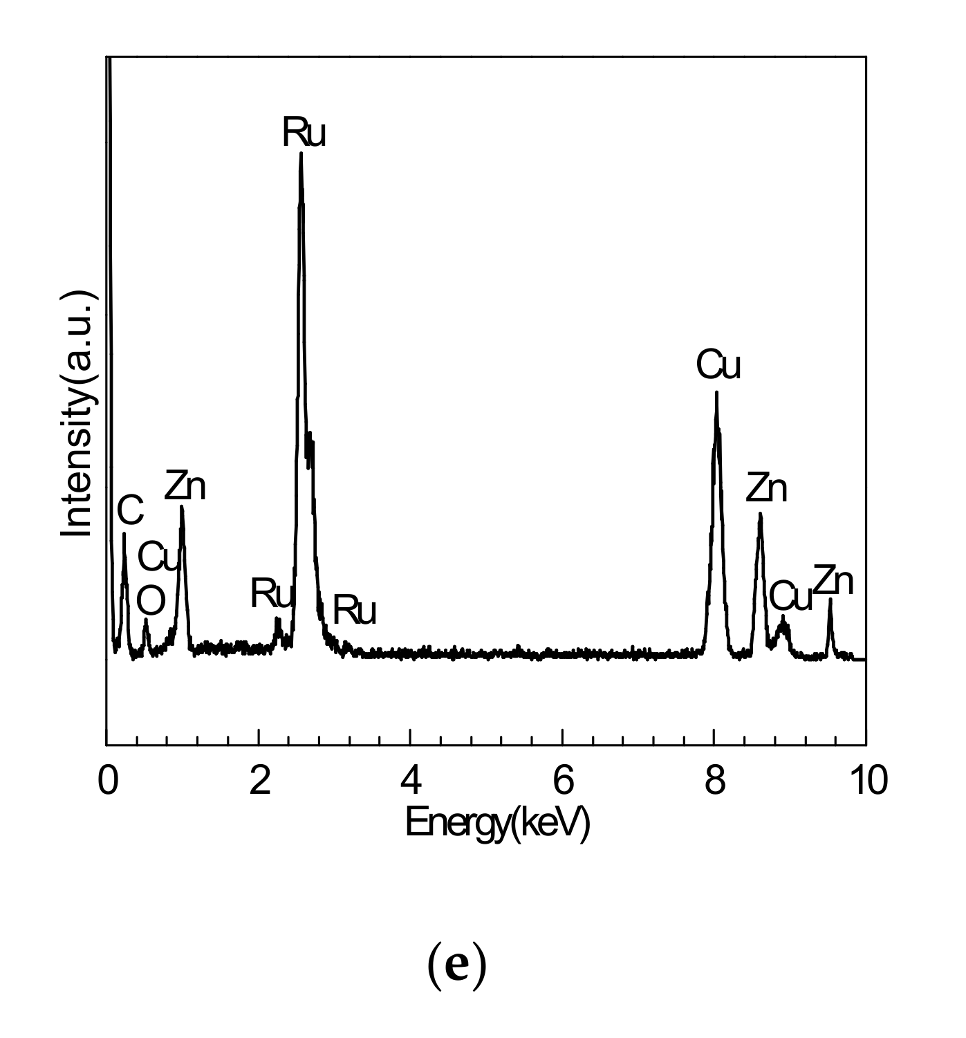 Nanomaterials 10 00809 g002b Nanomaterials 10 00809 g002b